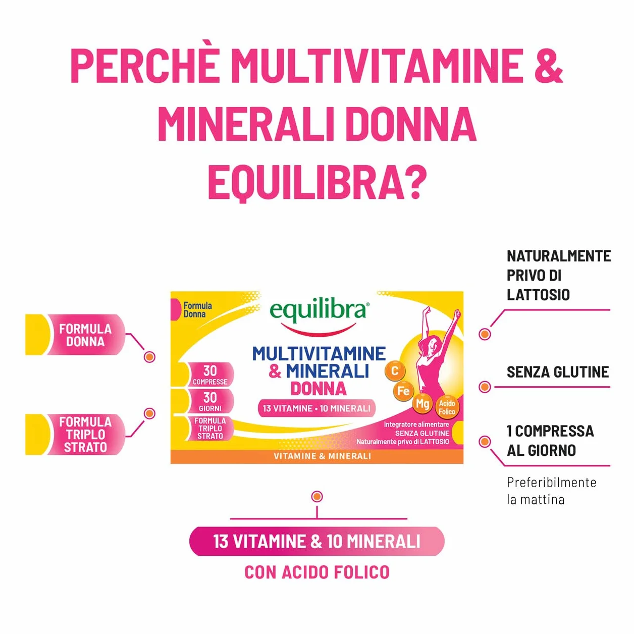 Equilibra Multivitamine & Minerali Donna Integratore Tripla Azione Magnesio Ferro Acido Folico Vitamina C 30 Compresse Rilascio Graduale