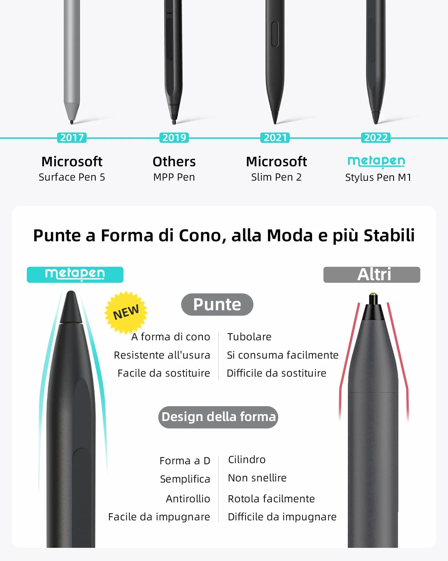 Metapen Penna M1 per Surface,1024 Pressione,USB-C (300 Ore di Durata della Batteria), Doppio Magnete Incorporato,Penna per Surface Pro 10/X/8/7/6/5/4/3,Surface 3/Surface Duo/Studio/Book/Kobo/ASUS