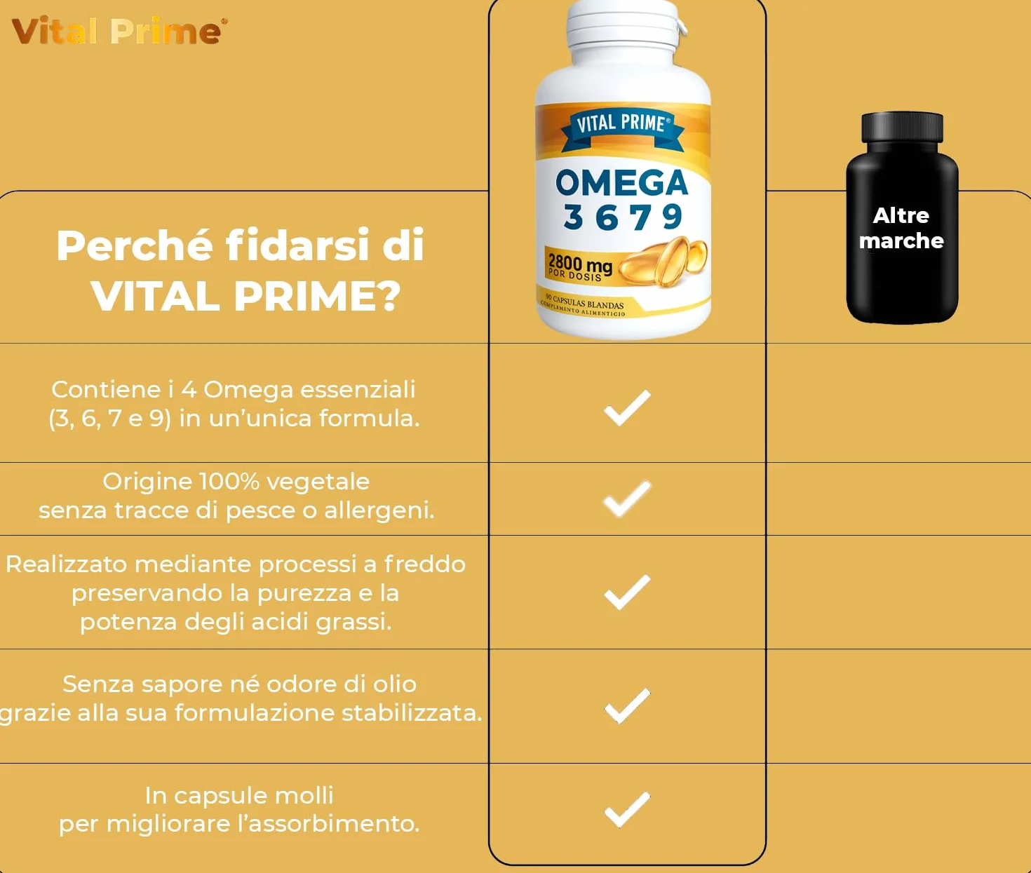 Omega 3 6 7 9 2800mg 90 Perle Capsule Molli con Oli di Lino, Enotera, Oliva, Germe di Grano e Noci di Macadamia