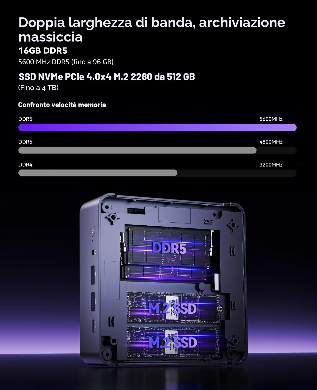 NiPoGi AM21 Mini PC AMD Ryzen 7 8745HS 16GB DDR5 512GB NVMe SSD AMD Radeon 780M 4K Quad-Screen
