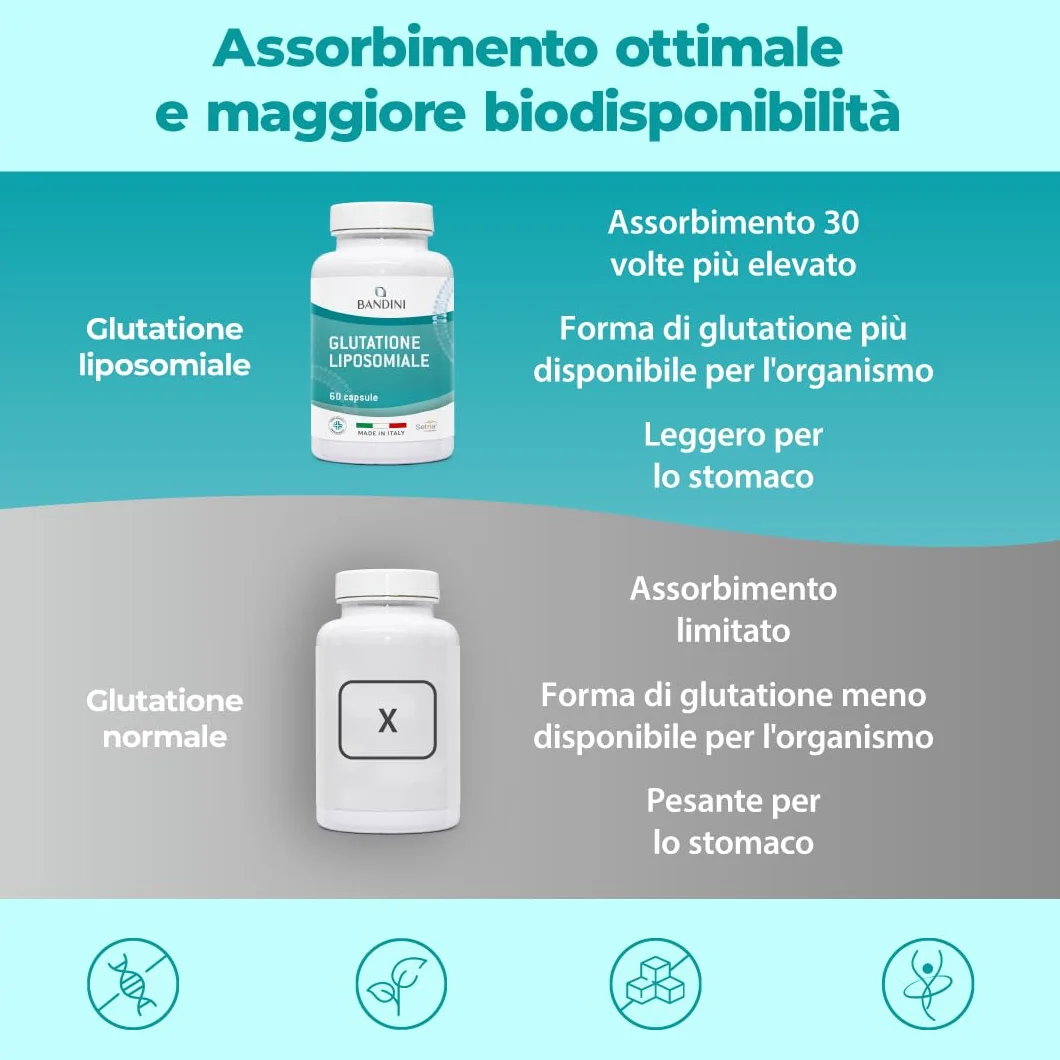 Bandini Glutatione Liposomiale 60 Capsule 250mg L-Glutatione Setria Ridotto Antiossidante Anti Invecchiamento