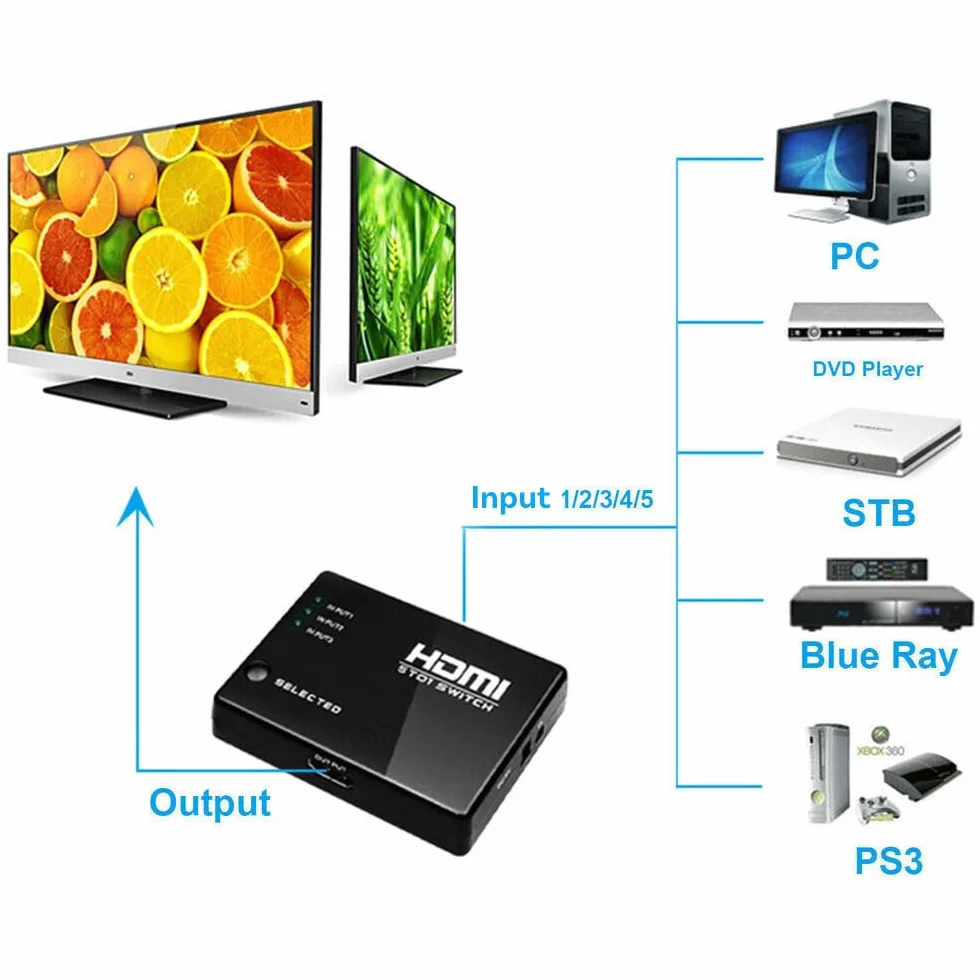 MMOBIEL Switch 3 in 1 HDMI Full HD 1080p 12Bit Colori Profondi 3-Porte Intelligenti Compatibile con 4K Ultra HDMI Port incl. Telecomando IR