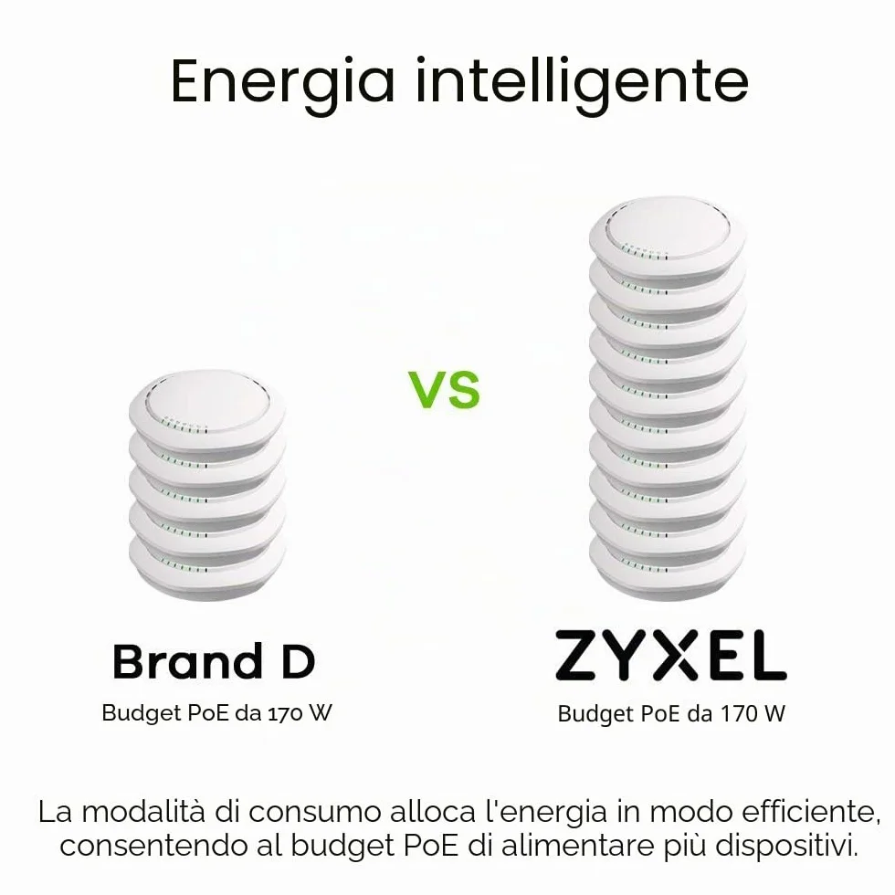 Zyxel 48-porte Gigabit Switch | Gestione Smart | Montaggio in rack con 2 porte SFP | VLAN, IGMP, QoS | Garanzia a vita [GS1900-48]