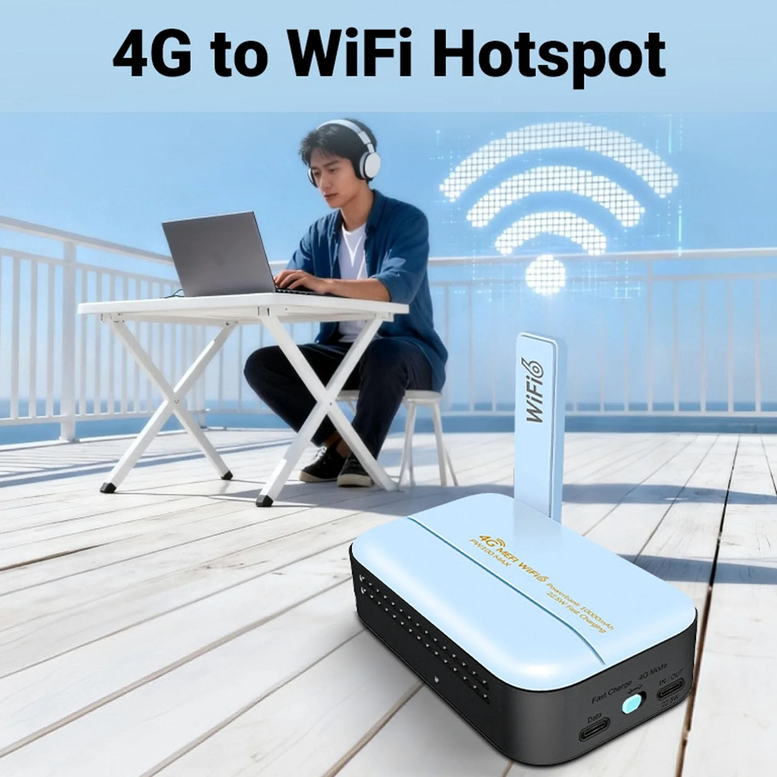 Router Viaggio 4G LTE 10000mAh con WiFi 6, SIM Slot Portatile, | Protocollo 802.11ax, velocità 300Mbps, Supporta Fino a 16 Utenti, Ingresso Type C, Materiale ABS, per Auto o Uso esterno.