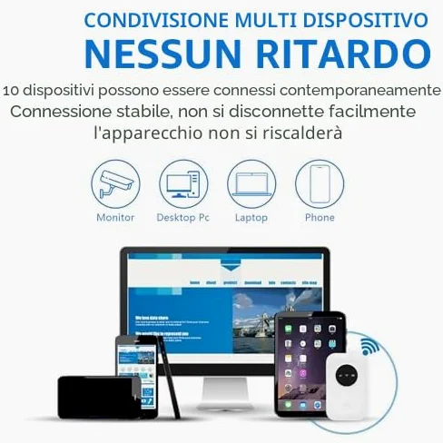 Hotspot WiFi 4G, Modem USB Portatile, Hotspot Mobile da 300 Mbps Connetti Fino a 10 Dispositivi, Router da 3200 MAh con Slot per Schede SIM per Viaggi, Viaggio D'affari,