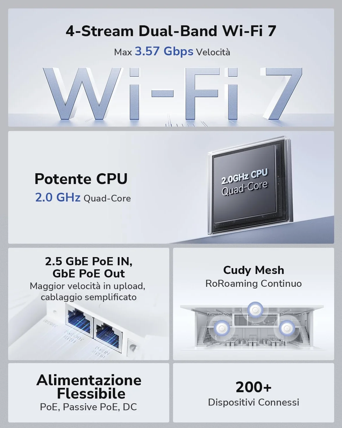 Cudy BE3600 Supporto a soffitto dual band, Wi-Fi 7, punto di accesso wireless, 4 stream, porta 2,5 G, MU-MIMO, controllo tramite app Cudy, alimentazione PoE o DC (non inclusi nella confezione), AP3600