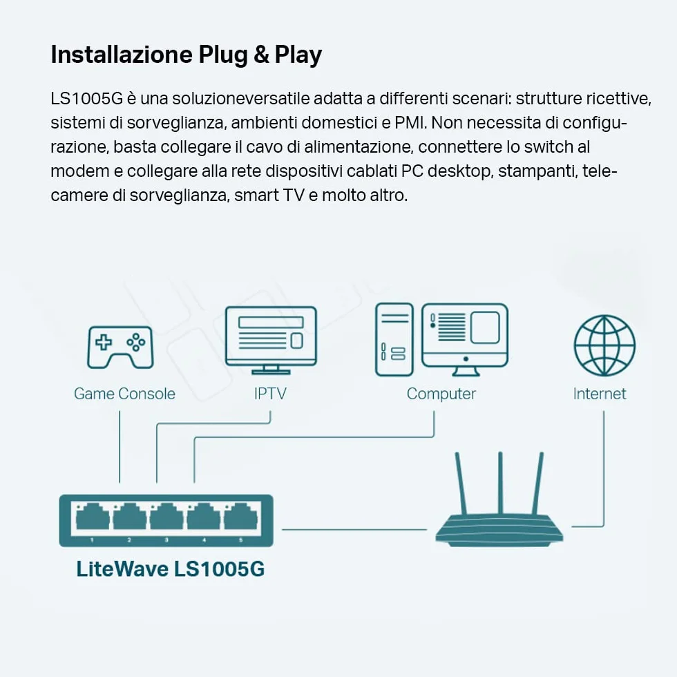 TP-Link LS1005G Switch Ethernet 5 Porte Gigabit Plug-and-Play Silenzioso Desktop