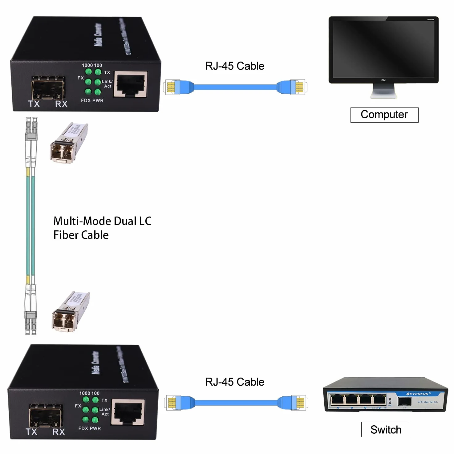 Un paio di convertitori multimediali Ethernet in fibra ottica multimodale Gigabit 1,25G/s + 2 pezzi SFP LC modulo doppio ricetrasmettitore incluso, 10/100/1000Base-Tx-SX SMF RJ45 a slot SFP fino a