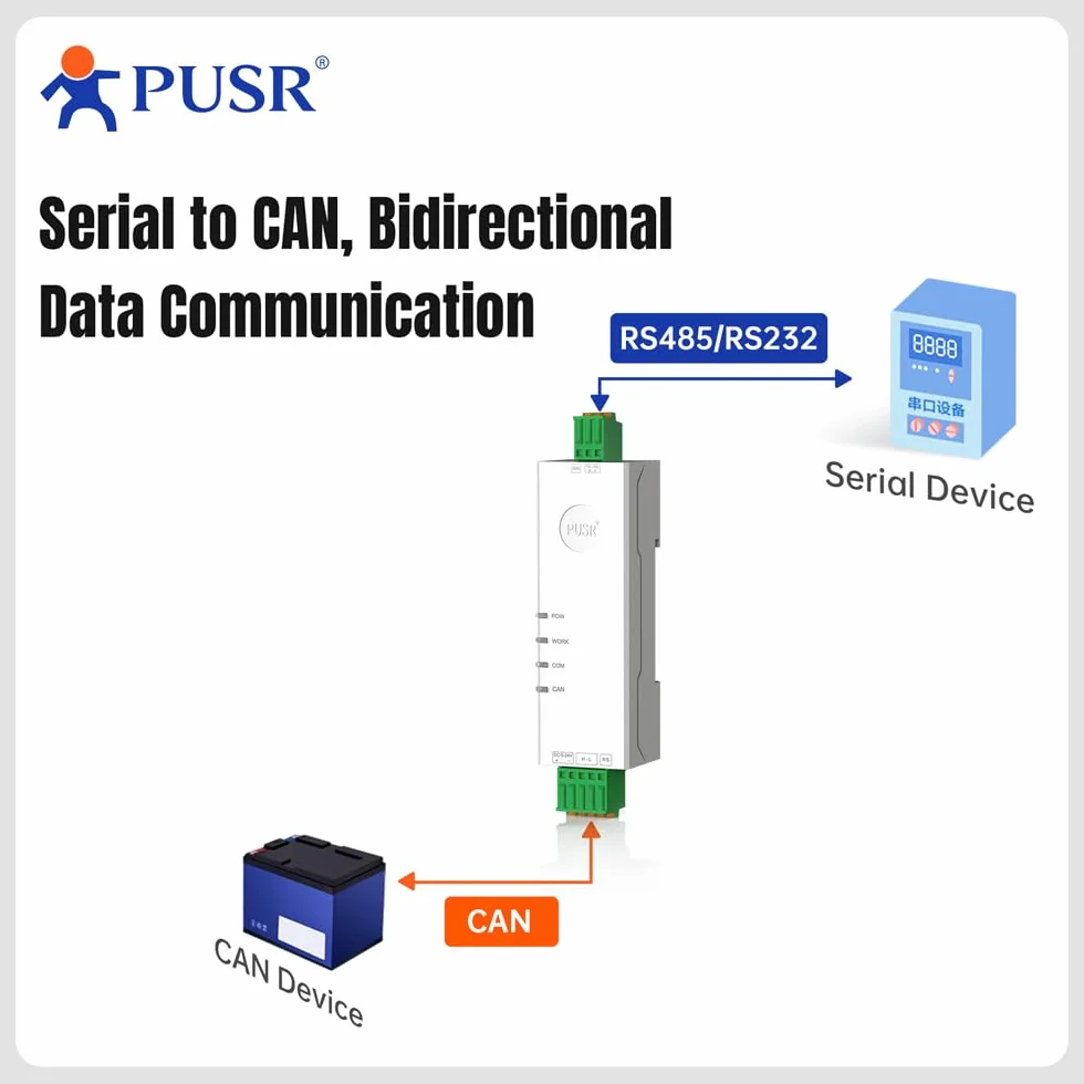 Convertitore da RS232 a CAN Bus da CAN a porta seriale 5 filtraggio dati operativi fino a 14 set di filtri USR-CAN112