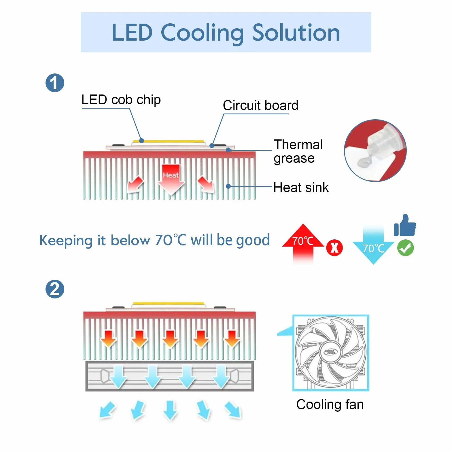 Dissipatore di Calore in Alluminio, Dissipatore di Calore, Chip di Raffreddamento per Ridurre Il Rischio di Guasti Hardware Dovuti a Surriscaldamento, Adatto per Computer, Circuito Integrato