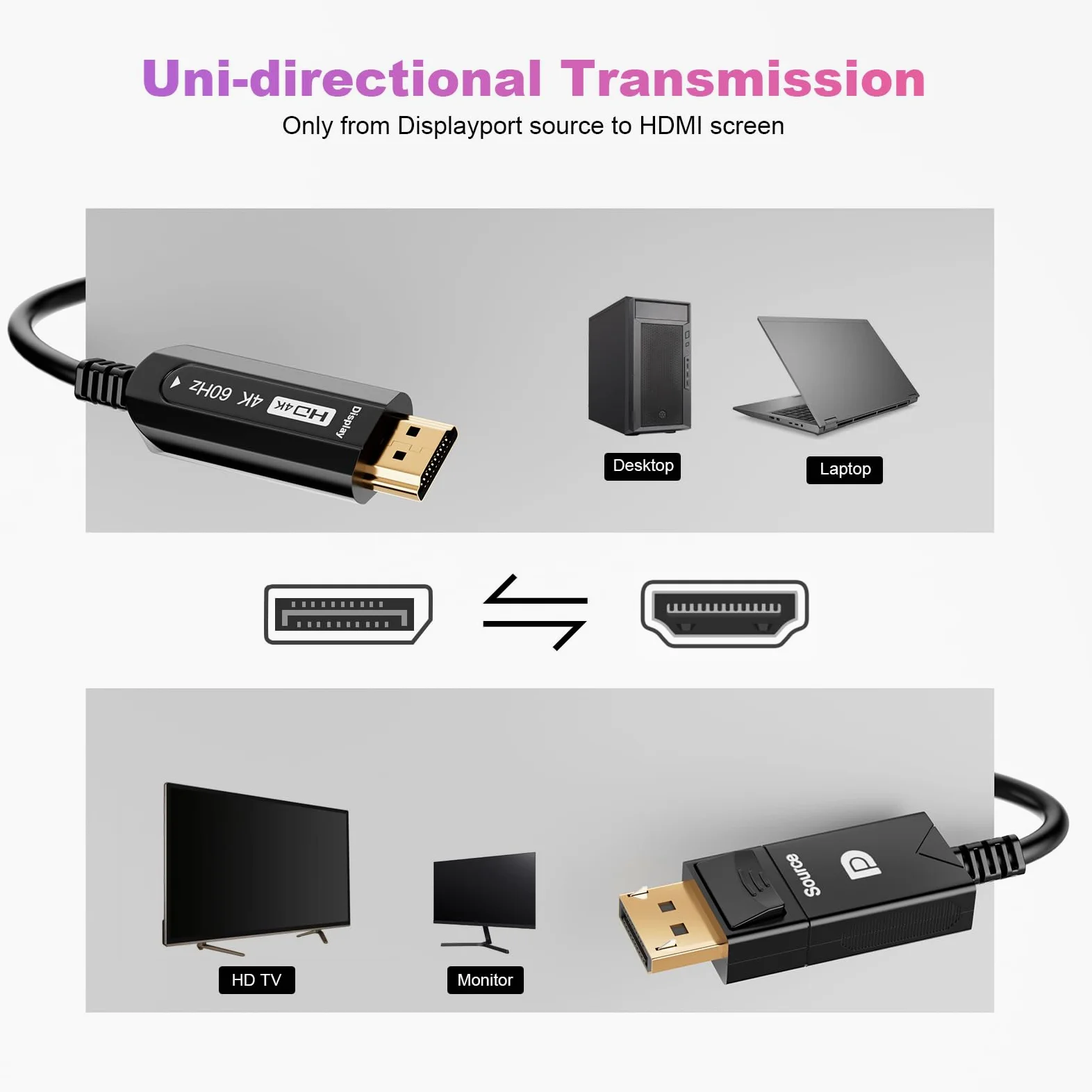 DisplayPort to HDMI Fiber Optic Cave, Active DP to HDMI Video Cord 4K@60H Uni-Directional, Supporto HDTV HDCP Self-detecting function for EDID information (A0107-10Meter)