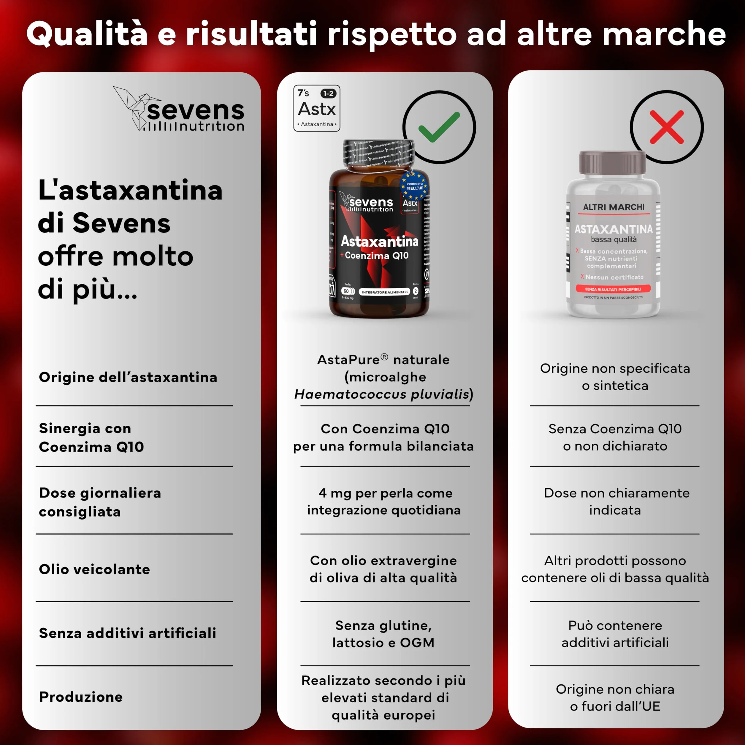 Astaxantina Naturale Pura AstaPure® 8 mg Integratore Antiossidante con Coenzima Q10 e Olio Extravergine di Oliva