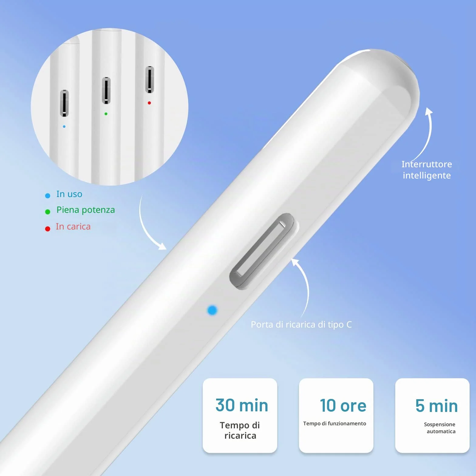 Penna Touch per iPad (2018-2024),Penna Touch per Tablet,Sensibile all'inclinazione&Rigetto del Palmo,Compatibile con iPad 10/9/8/7/6,per iPad Pro 12.9"/11",per iPad Air 5/4/3,per iPad Mini 6/5