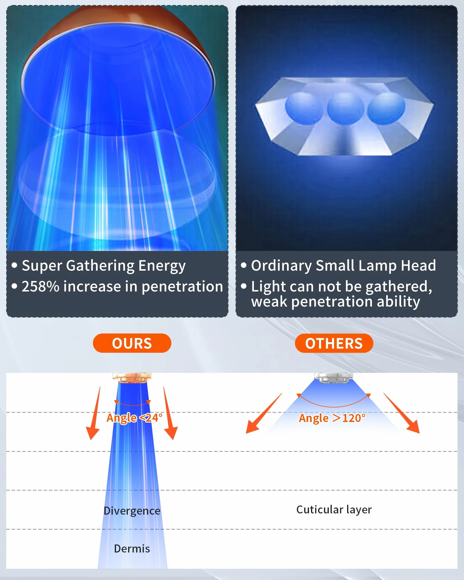 Lampada abbronzante 460 480 NM luce blu terapia solarium viso corpo 2 modalità 5 livelli luminosità