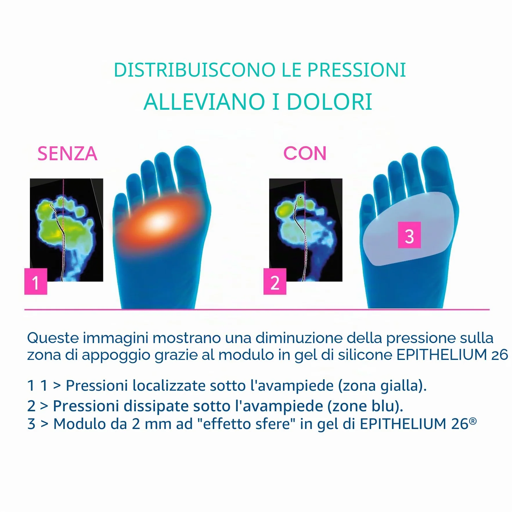 Epitact Cuscinetti plantari Nuova Generazione Comfortact Plus Dolore plantare Durillon