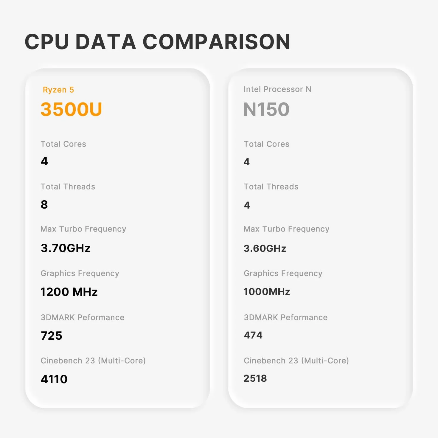 Mini PC C4 Air Ryzen 5 3500U 8GB DDR4 256GB Triplo display Pre-OS11 Pro WiFi 5 BT5.0 Doppia Ethernet Computer desktop per ufficio