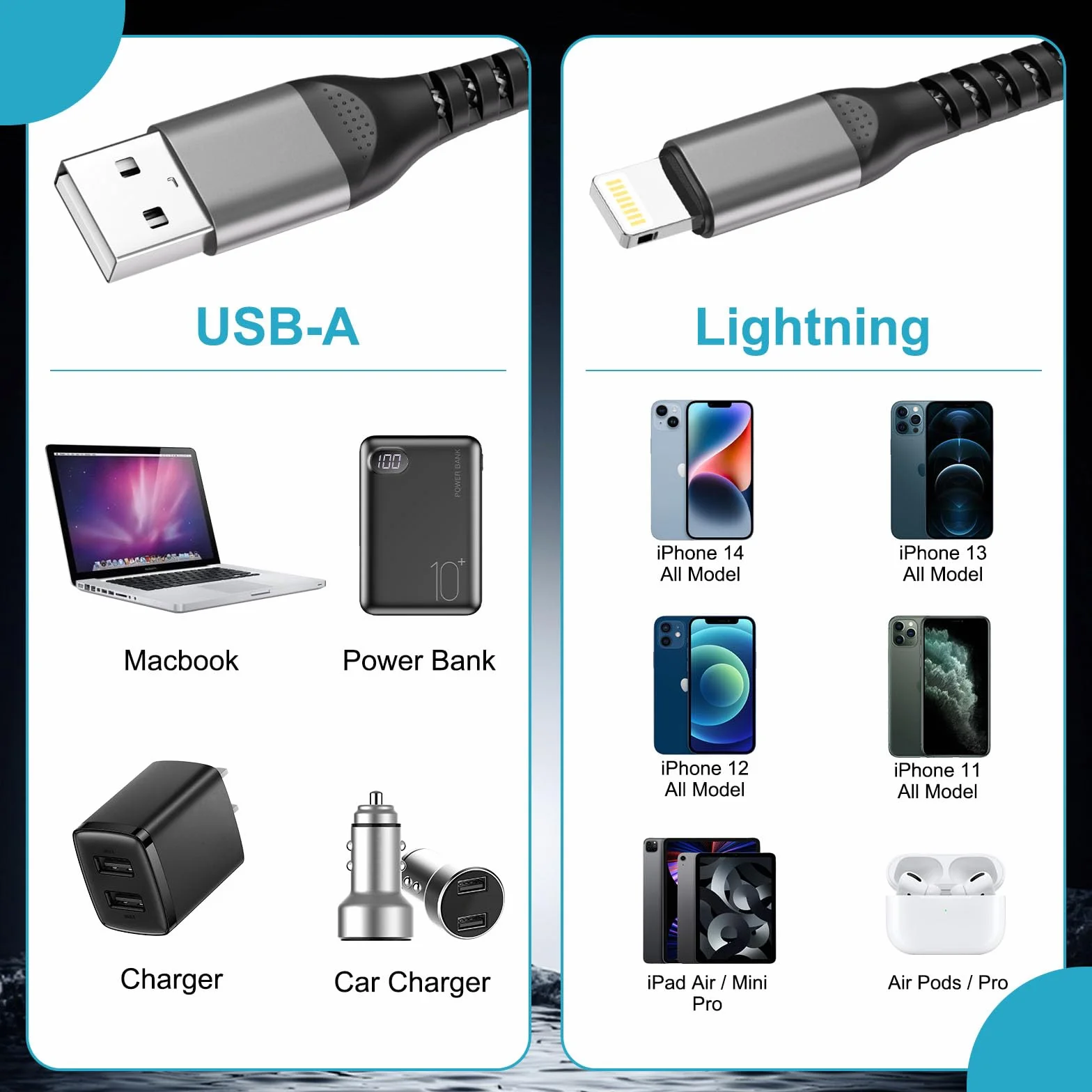 Cavo iPhone 2 Metri, Cavo Lightning 2M Certificato Apple MFi, Cavetto iPhone Cavi Ricarica Phone Filo Caricatore i-Phone Cavi USB Lightning per iPhone 14 13 12 11 Pro Max/Mini/XS/XR/8/7/6 Plus/SE,iPa