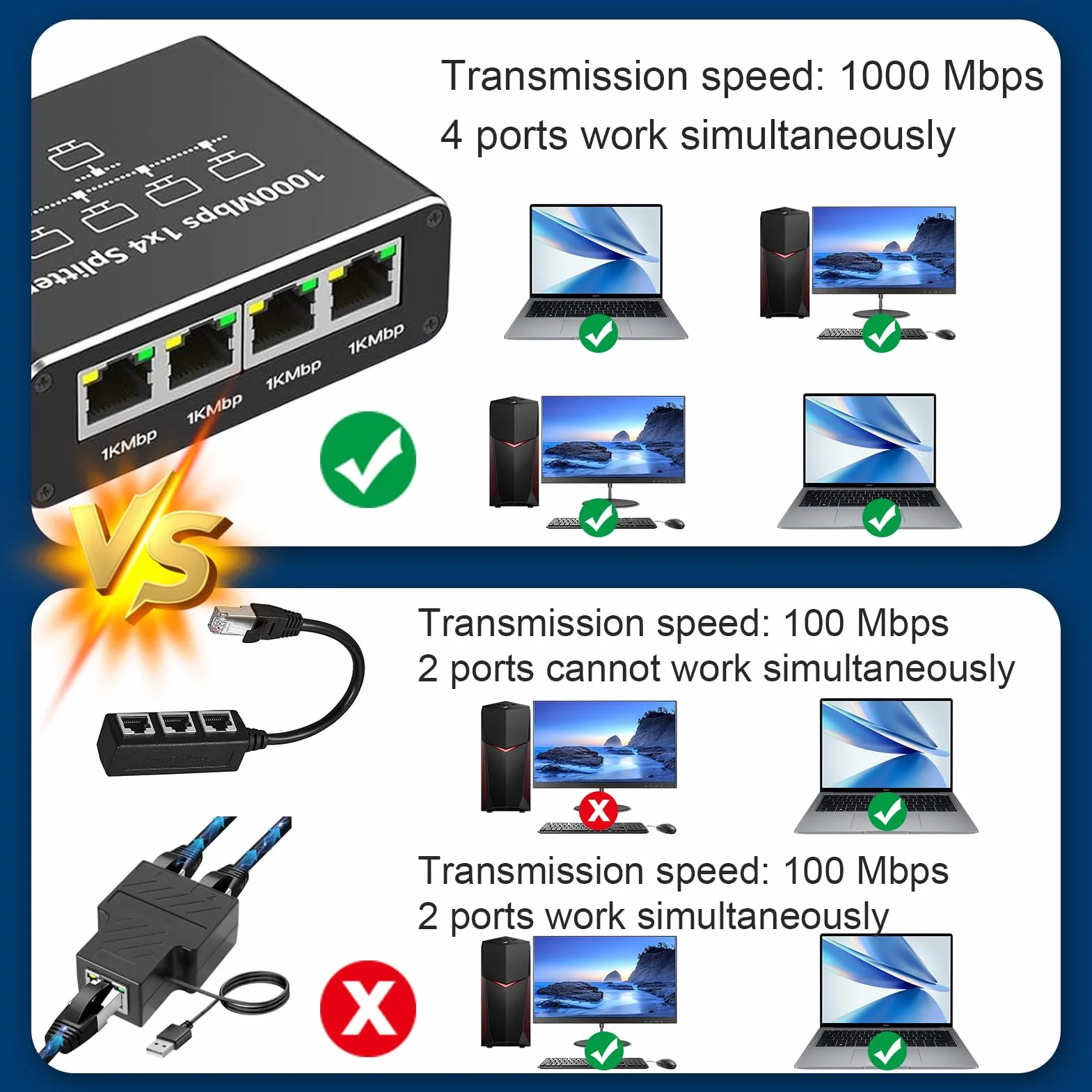 Switch Ethernet 4 Porte 1000Mbps, Sdoppiatore Ethernet RJ45 LAN Splitter Con Cavo di Alimentazione USB-C per Computer, Hub, Router, Switch, Set-top box, TV