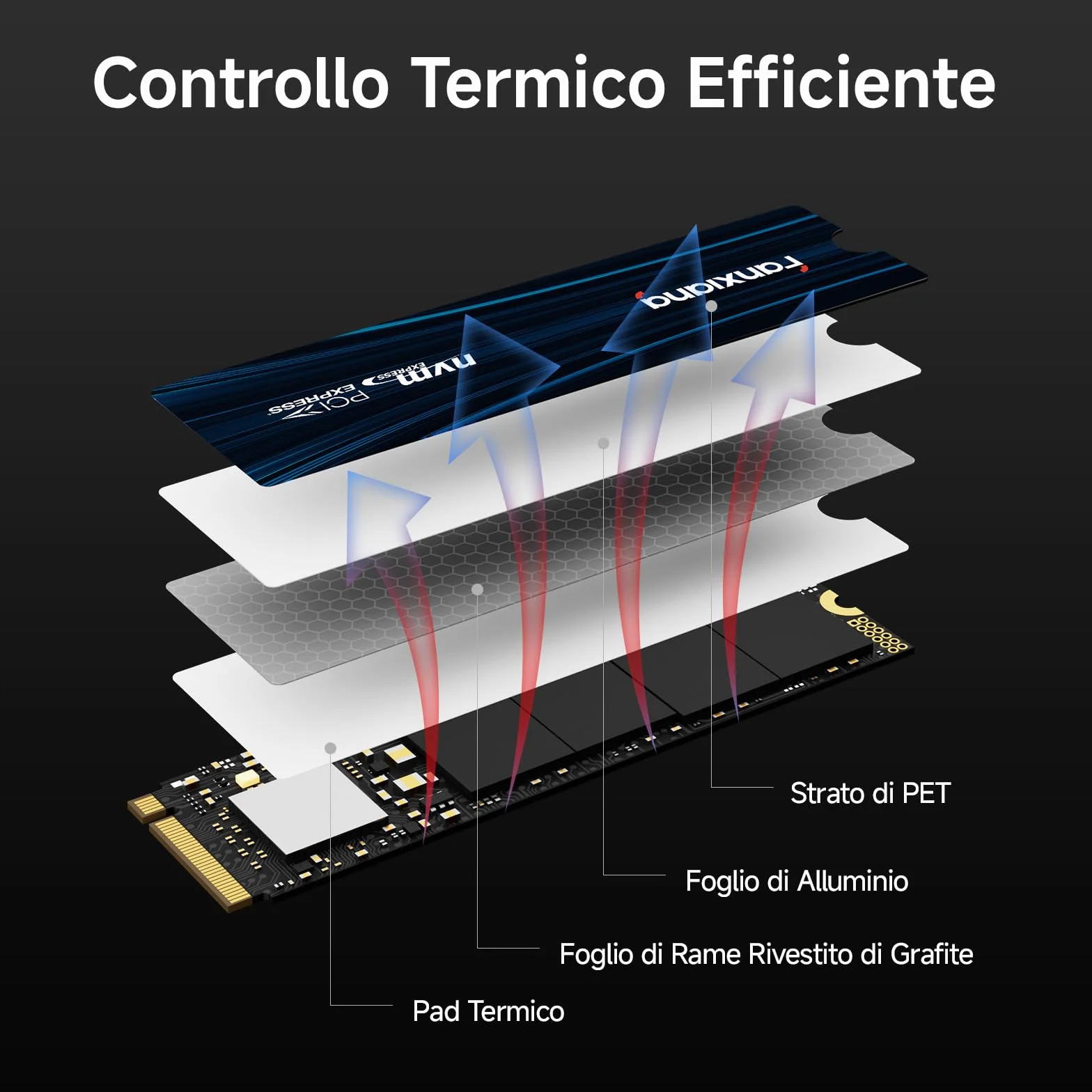 fanxiang SSD 1TB NVMe M.2 PCIe Gen4x4 - fino a 7100 MB/s - SSD Interno 1TB - Unità a Stato Solido Compatibile con PC, Laptop per Gamer e Professionisti - S880E