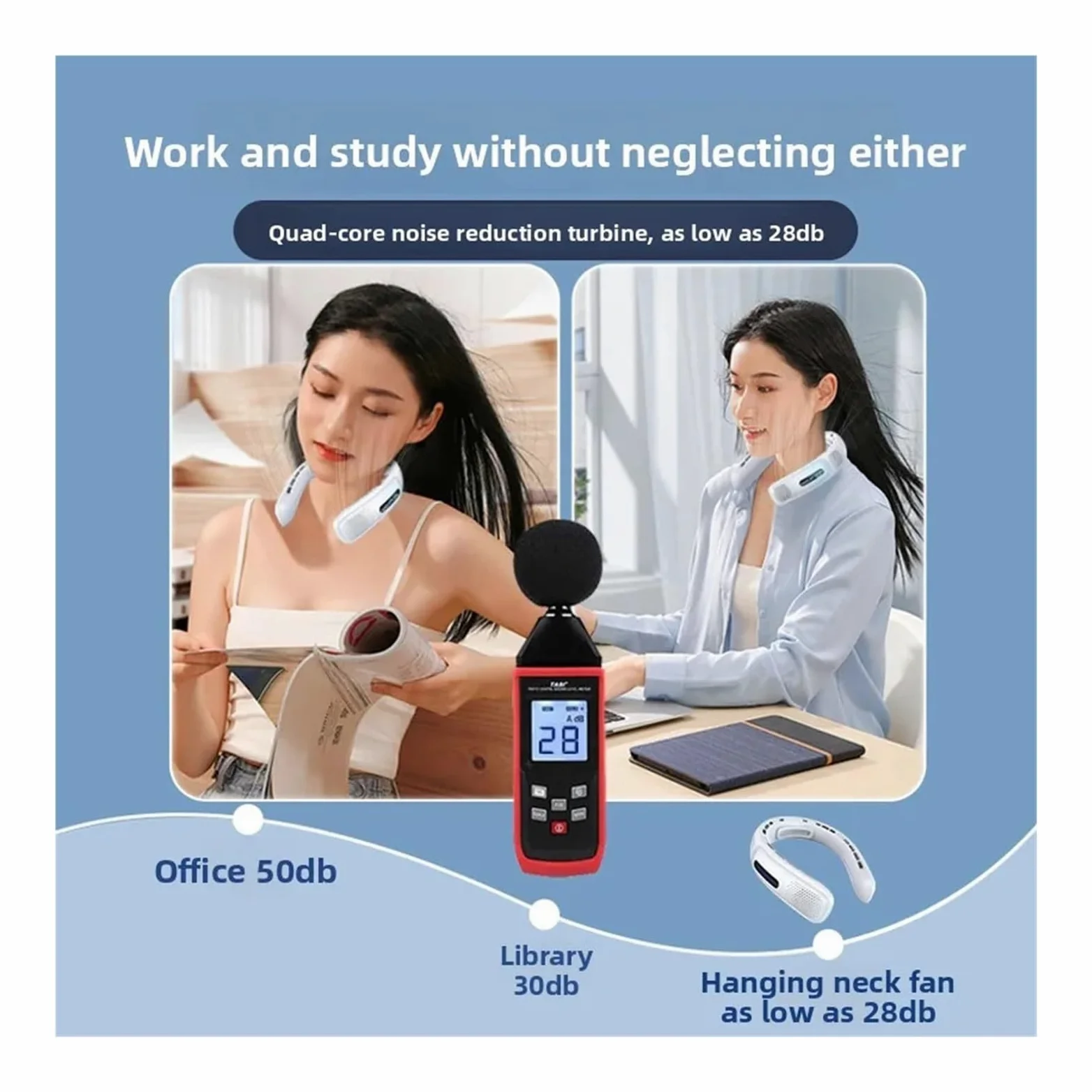Generico Ventilatore Da Collo USB Portatile Con Display Digitale Silenzioso | Ufficio, viaggio, palestra, schermo digitale, 4000mAh(White)