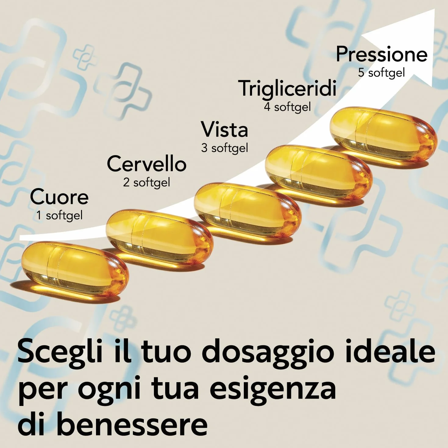 Omega 3 IFOS 5 Stelle Certificato Con Vitamina D3 2000 UI PiùLife 120 Softgel 2000mg EPA 1000mg DHA Olio di Pesce