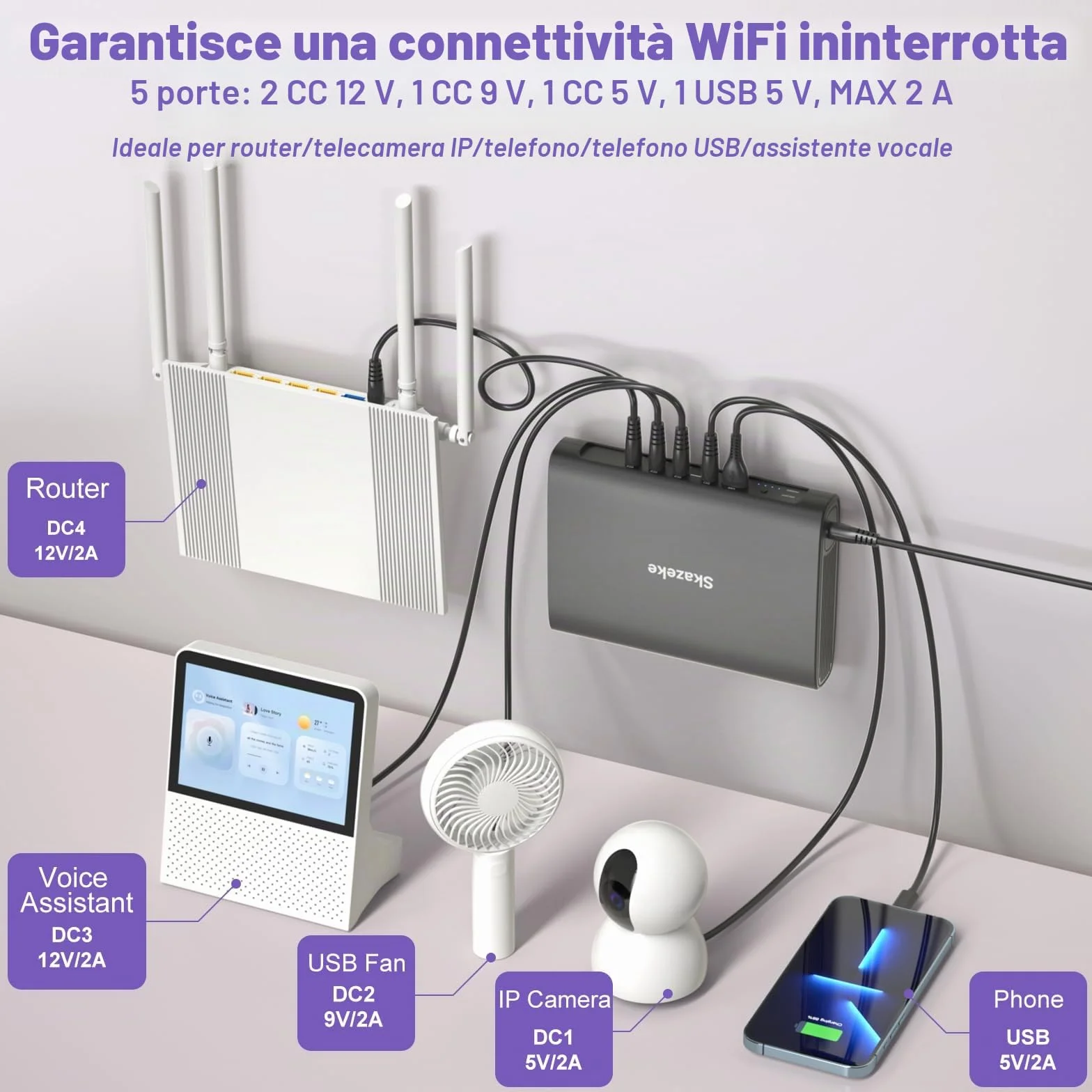 Mini UPS, Skazeke Gruppo di continuità da 15000mAh con uscita DC USB 5V/2A DC 5V/9V/12V/2A, batteria di backup dell'alimentazione per router, modem, videocamera di sicurezza