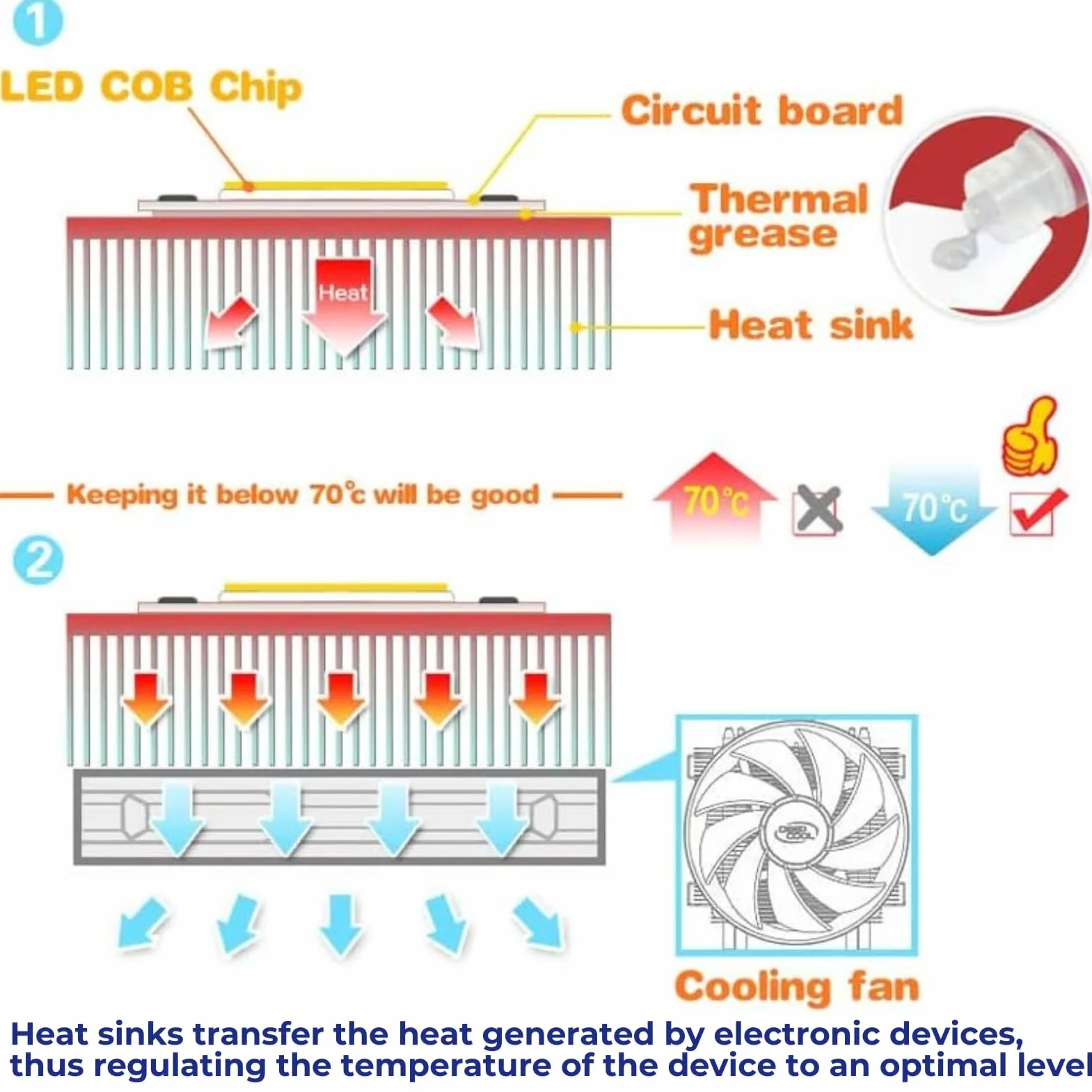 Jadeshay Dissipatori LED 1pc Dissipatore di Calore in Alluminio Heatsink per Dispositivi a Semiconduttore a Transistor a luce LED ad alta Potenza, 300 * 140 * 20 MM, Bianco