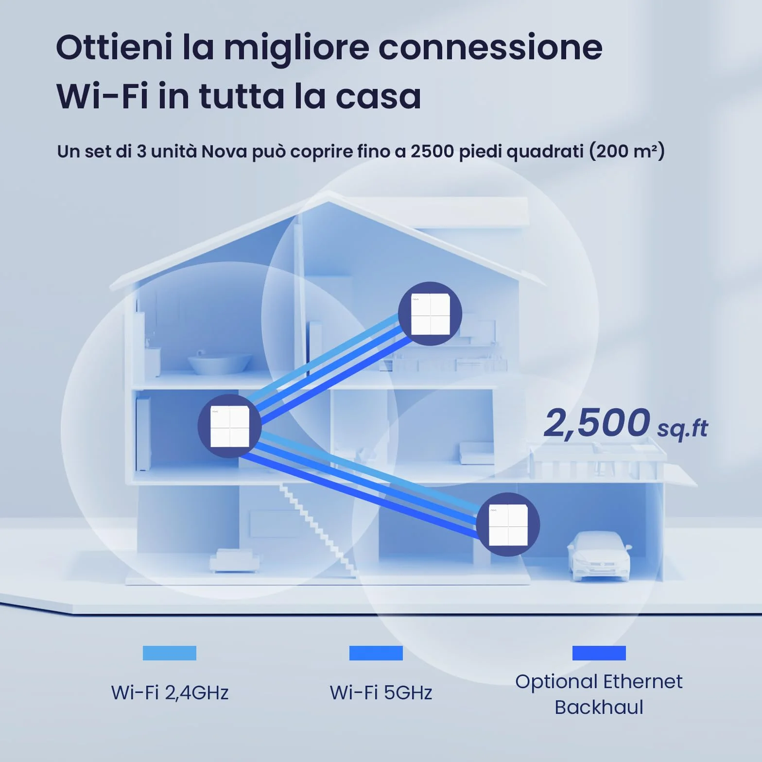 Tenda Nova MW6 WiFi Mesh, Dual Band AC1200 con Copertura Fino a 2-4 camere da letto, 2 Porte Gigabit Ethernet, Modalità Router e Access Point, Parental Control, Confezione da 2 Pezzi