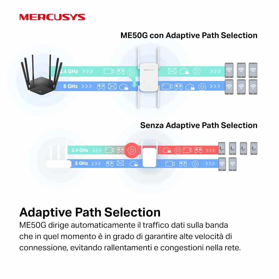 TP-Link Ripetitore Wi-Fi Dual-Band AC1900Mbps, Porta Gigabit, WiFi Extender e Access Point, Amplificatore Segnale Wi-Fi, Compatibile con Modem Router, Mercusys ME50G