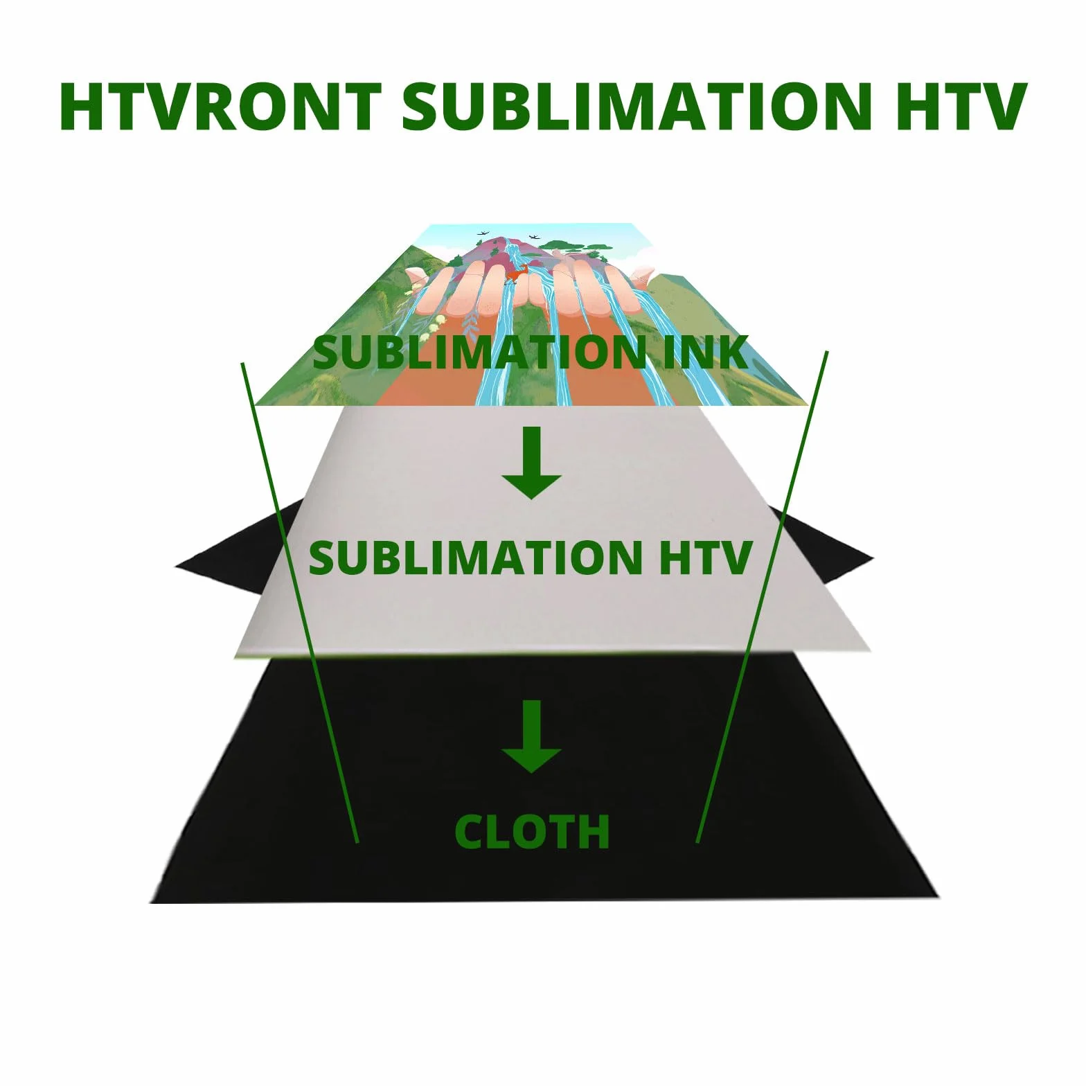 HTVRONT Sublimazione HTV per tessuto scuro/chiaro - Vinile a sublimazione lucido 30,5 x 30,5 m per magliette - Lavora insieme con carta a sublimazione Stampa a sublimazione InkHeat