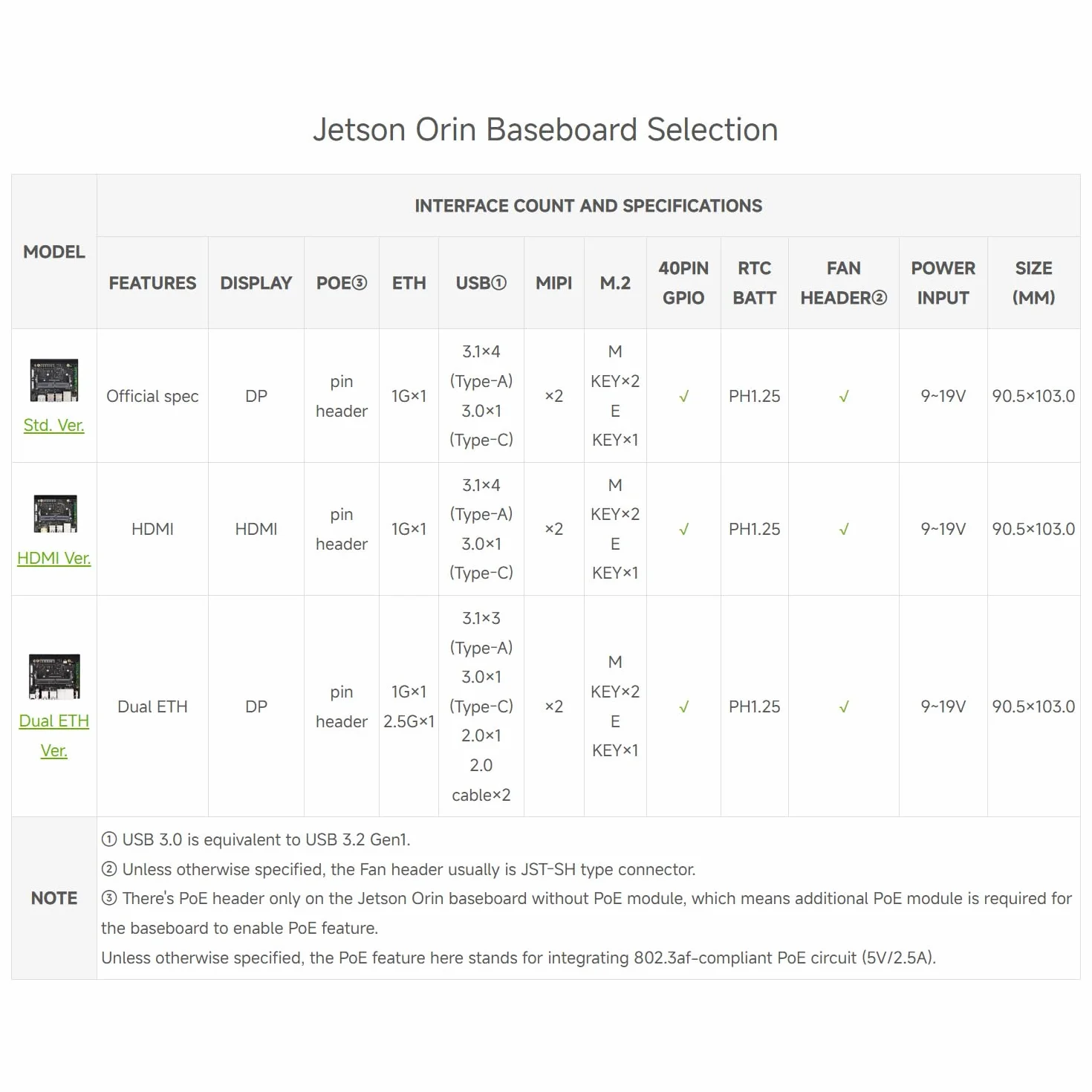 Waveshare Jetson Orin Nano/NX AI Development Board, with Two 4-lane CSI Ports, Two M.2 Key M and One M.2 Key E Ports, 5 USB Ports, 4K High-definition DisplayPort Port, compatible with Orin Module