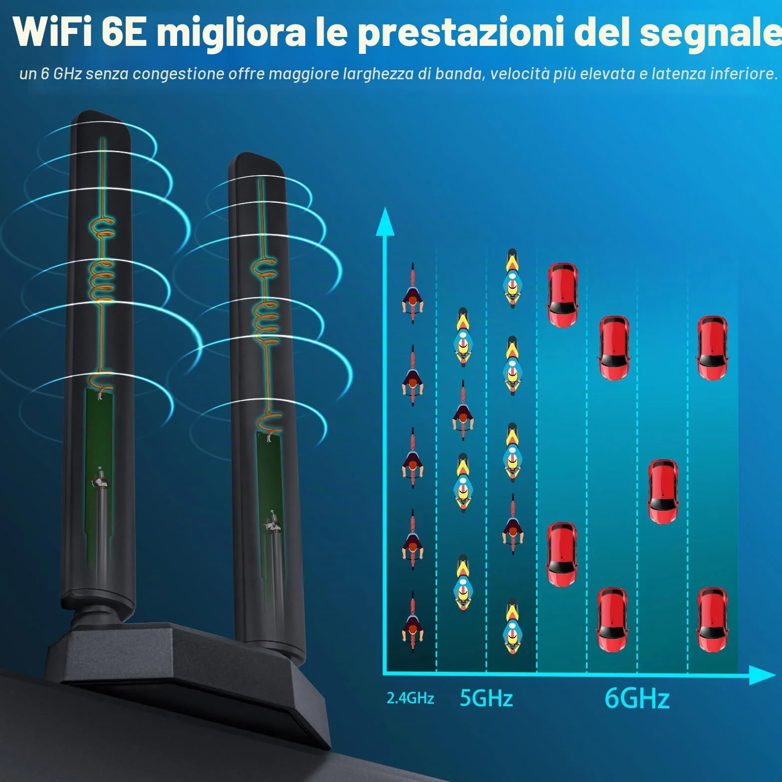Eightwood Antenna WiFi 6e Tri-band 2,4 GHz/5GHz/6GH Alto Guadagno con Base Magnetica e Supporto a Tre Bande con Cavo di Estensione da 2 Metri antenna wifi per pc