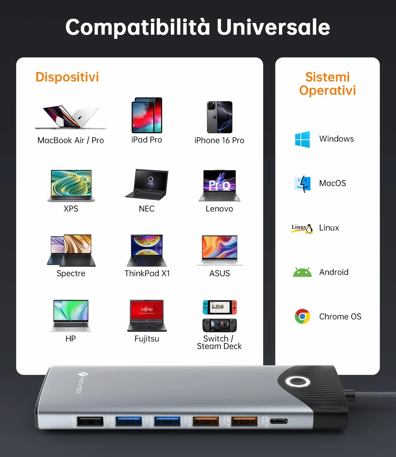 NOVOO Docking Station 15 in 1, Hub USB C - Pulsante On/Off Schermo Esterno, 2 HDMI 4K@60Hz, USB-C/A 10Gbps, VGA, Lettore SD/TF, Ethernet RJ45, PD 100W, Compatibile con MacBook, iPad, Lenovo, Dell
