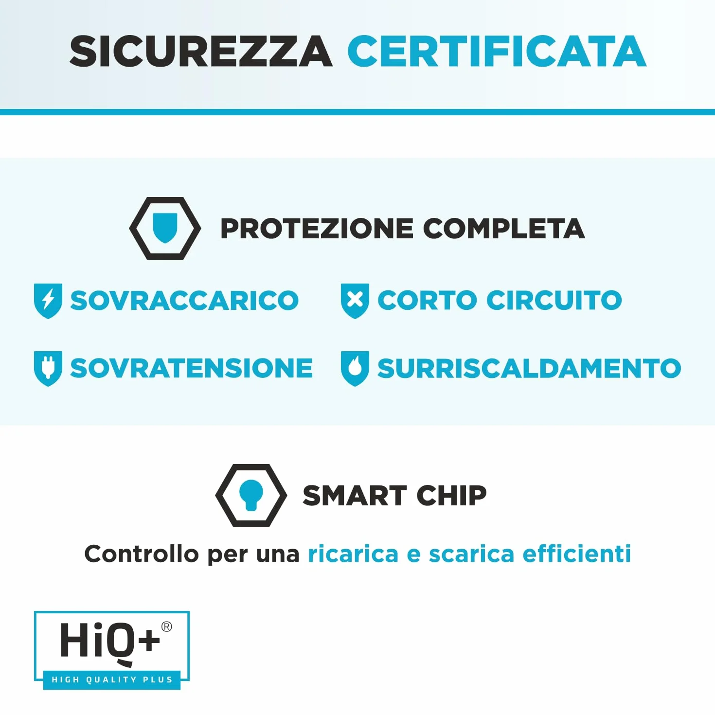 Batteria HiQ+ Alta Capacità per Asus A41-X550A A41-X550 F550 F450 X550 R510C A550 K550 P550 X550C X550DP X450 A550L X550J R510 X550CA X550LB A450 F552 K550 X450 X552 X552EA FX50JK Alta Capacità