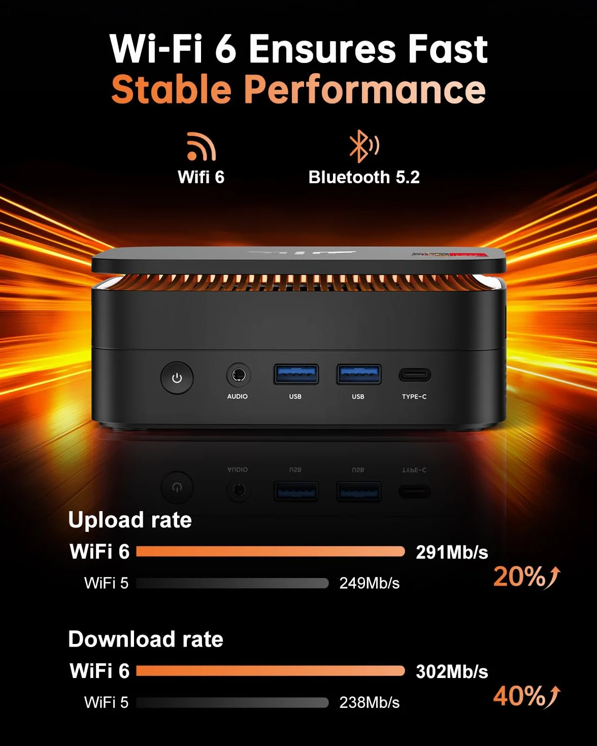 NiPoGi Hype H1 Mini PC AMD Ryzen 7 7735HS 24GB LPDDR5 5500MHz 1TB M.2 NVMe SSD 4K@60Hz WiFi 6 BT 5.2