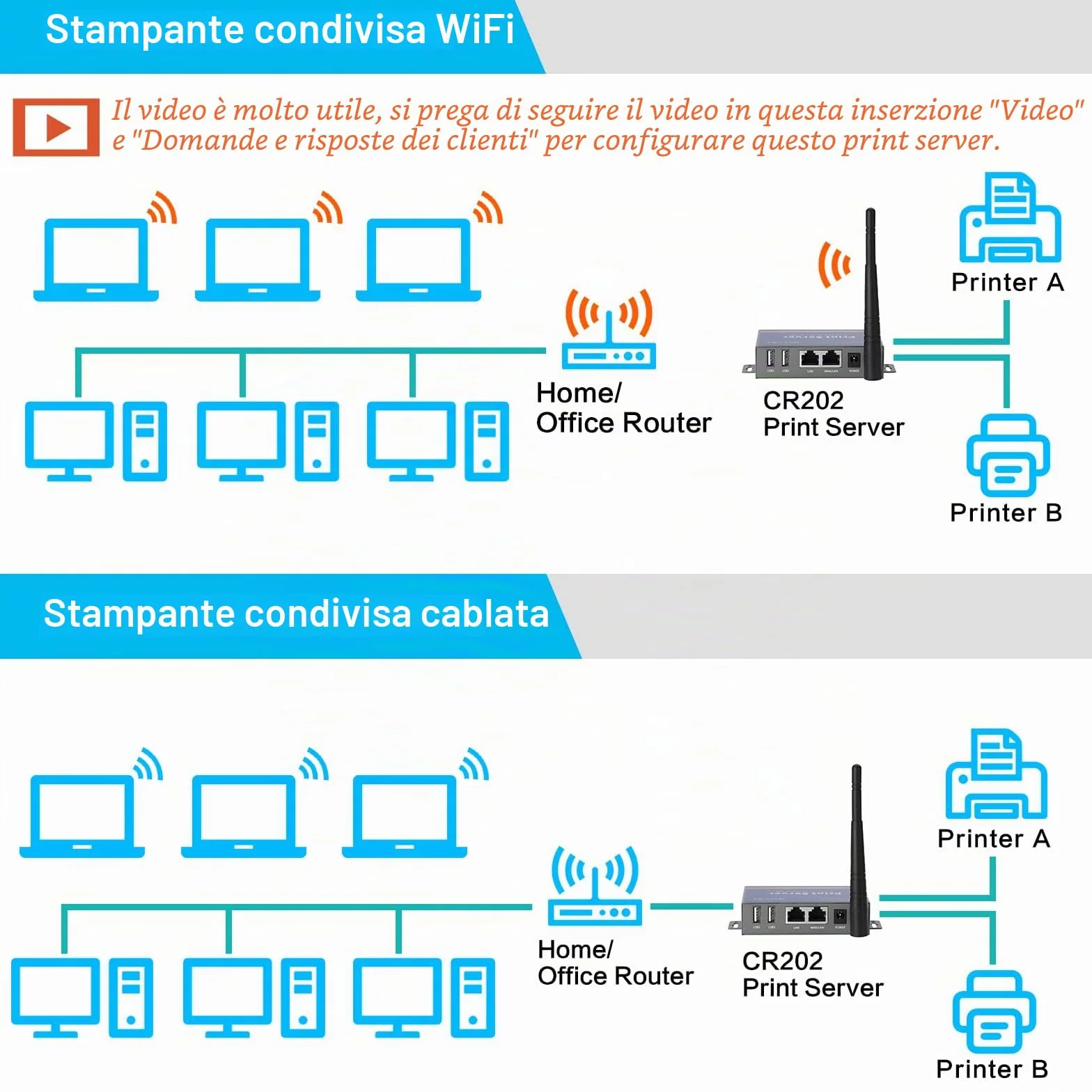 Server di stampa wireless (NON Plug&Play), server di stampa USB a 2 porte, server di stampa di rete di computer - Converti stampante USB in rete Ethernet WiFi - Compatibile con Windows Mac Linux