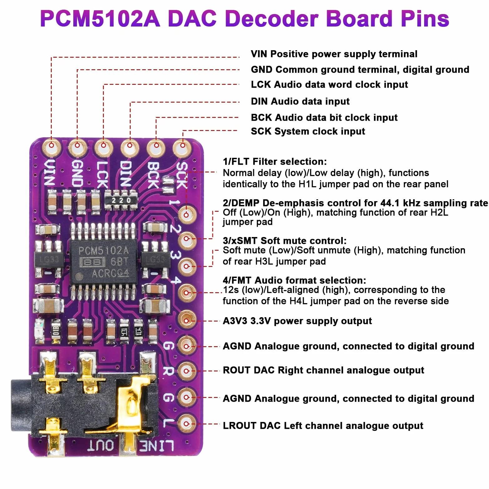 PCM5102A I2S DAC Scheda Decodificatore Ulegqin PCM5102A audio DAC stereo I2S Modulo Alimentazione a 5 V CC IIS Interfaccia per Raspberry Pi Modulo DAC PCM5102 (3 pezzi)