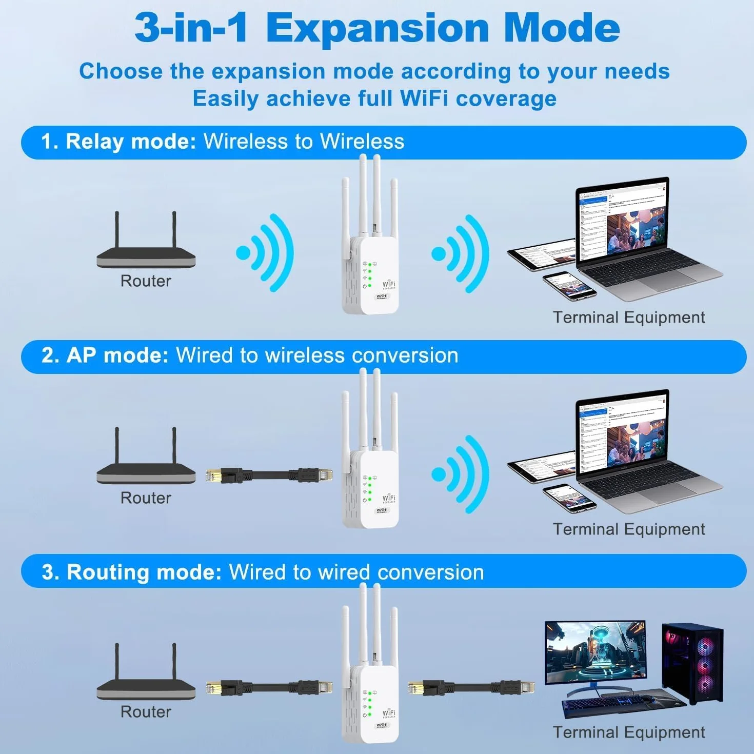 Ripetitore Wireless Wifi Extender e Access Point, 1200Mbps WiFi Potente per Casa Dual Band (2.4GHz/5GHz), Estensore Amplificatore di Segnale Wifi, Porta LAN, Compatibile con Tutti i Modem Router