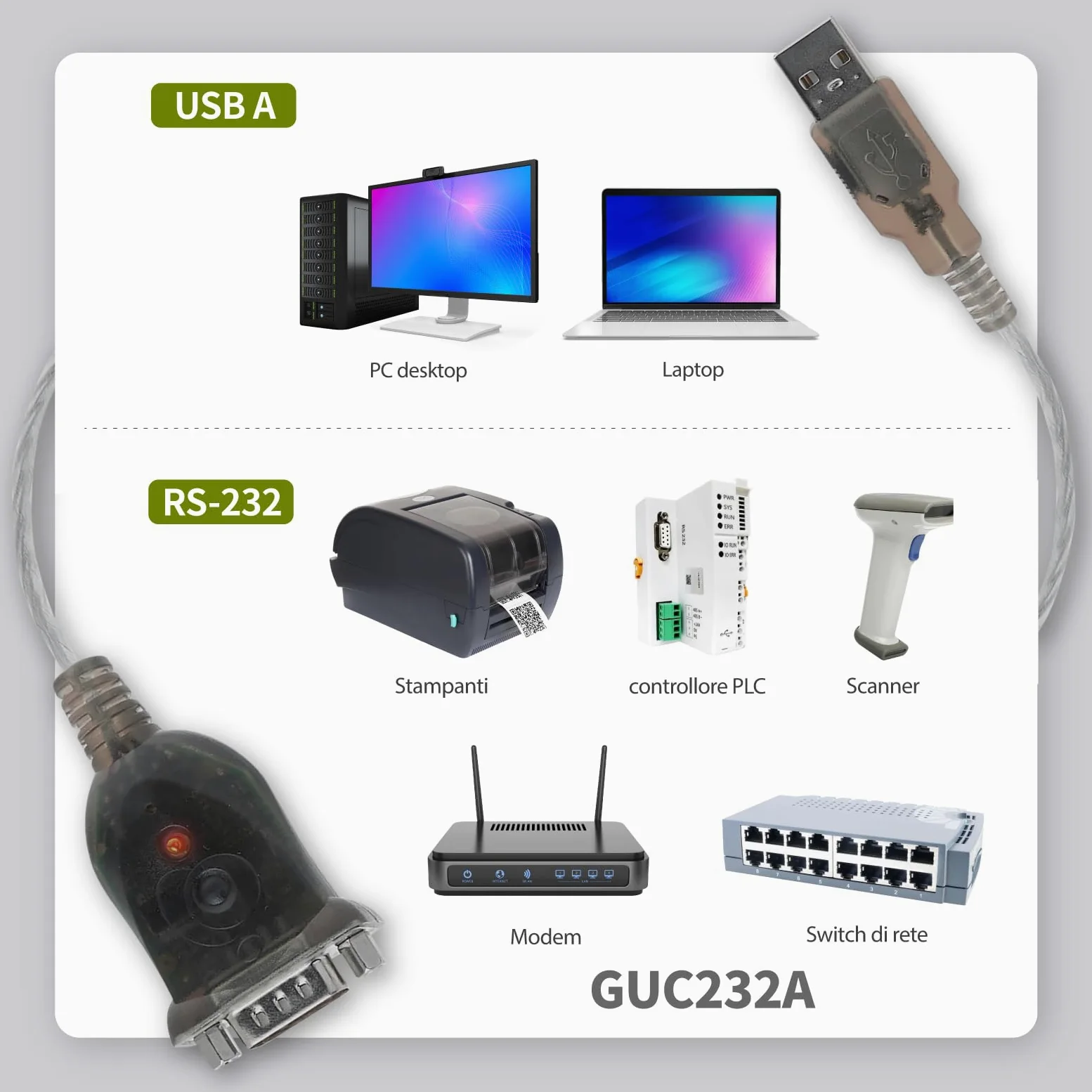 IOGEAR Adattatore USB RS-232 Cavo DB9 230 kbps Compatibile con Windows 11 10 macOS X 10.14 USB 2.0