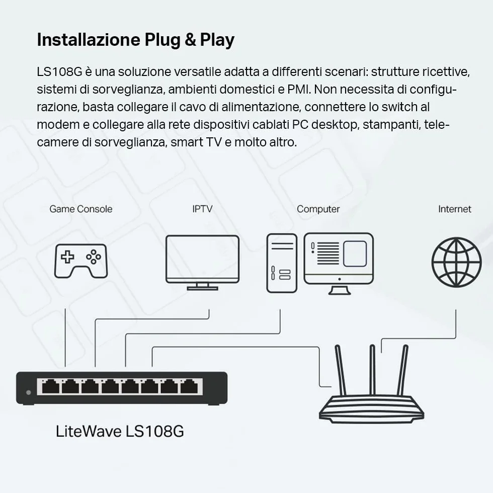 TP-Link LS108G Switch Ethernet 8 Porte Gigabit, Sdoppiatore Ethernet, Struttura in Metallo, 802.1p/DSCP QoS, Ideale per la Casa e il Ufficio, Plug & Play, Funzionamento Silenzioso, Montaggio Desktop