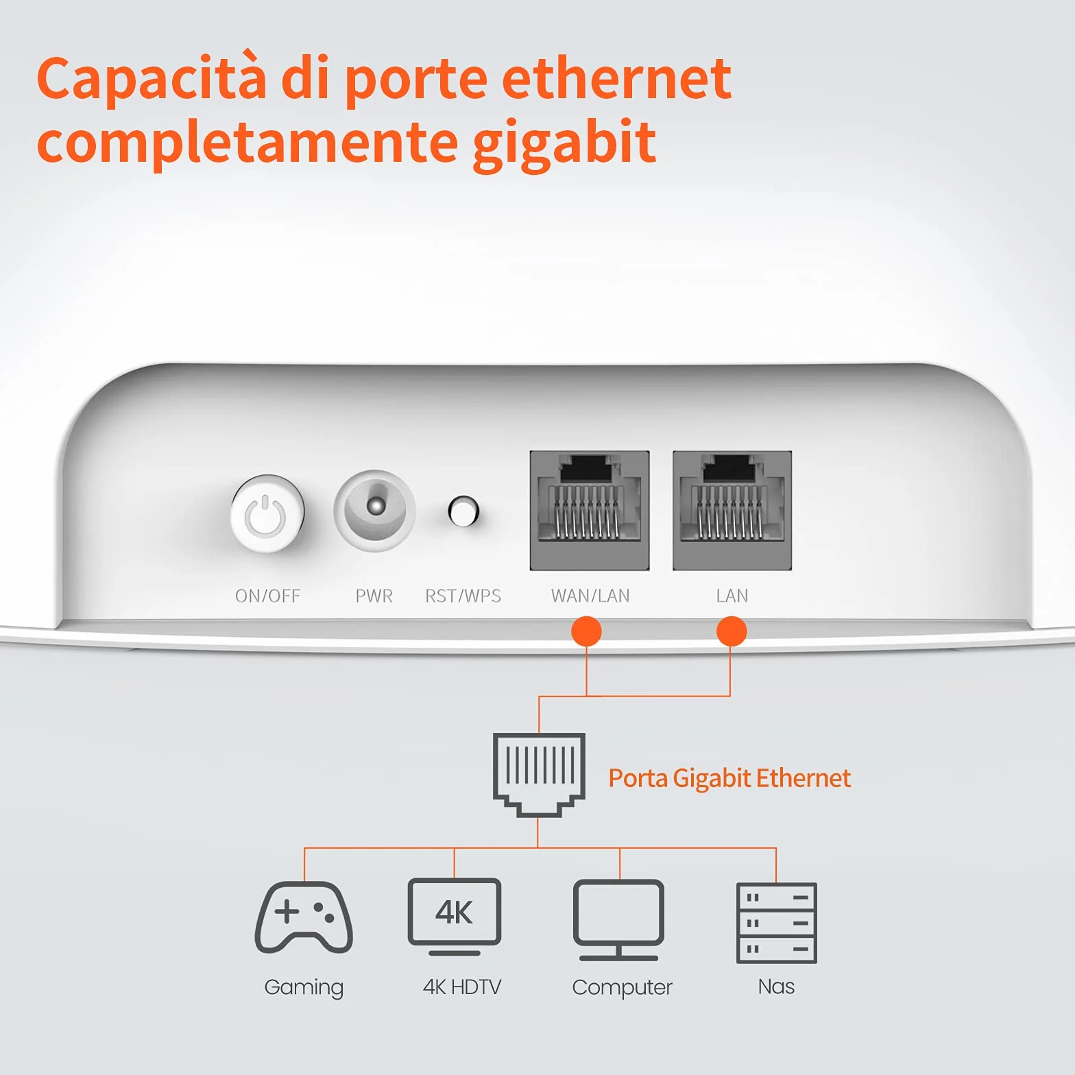 Tenda 4G09 Router 4G+ Cat 6 fino a 300 Mbps, Router WiFi Dual-Band AC1200Mbps, Porta LAN/WAN Gigabit, router WiFi con SIM, Plug&Play, Senza configurazione