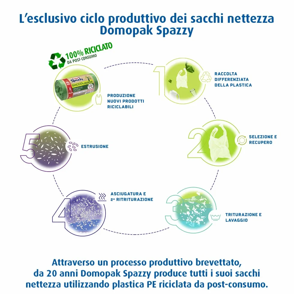 Domopak Spazzy Sacchi Nettezza Saccoverde Avvolgi & Chiudi 40 Lt Verde Riciclato 5 Confezioni 100 Pezzi 1350 g