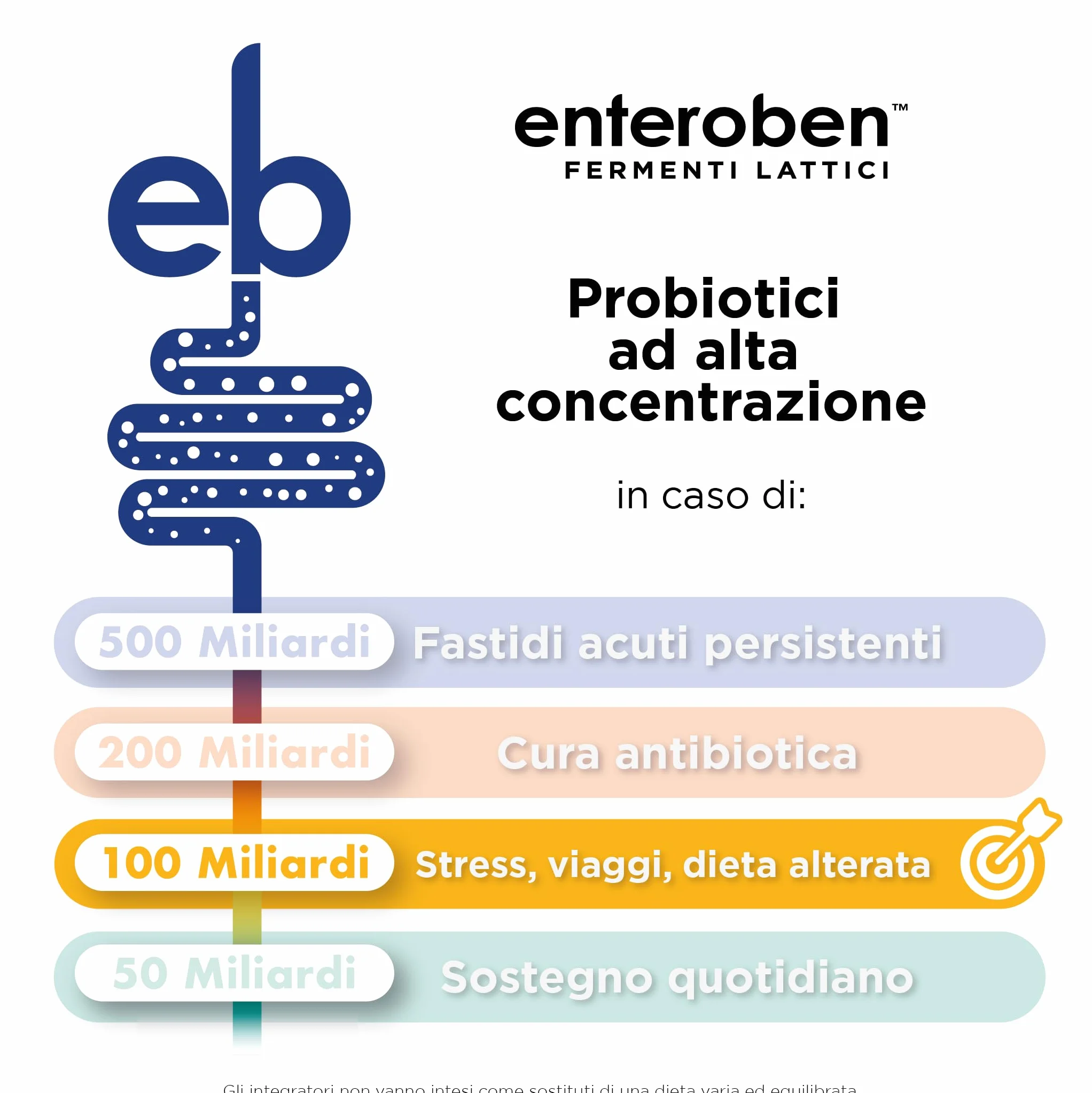 Integratore Alimentare Fermenti Lattici Probiotico 100 MLD 20 Capsule