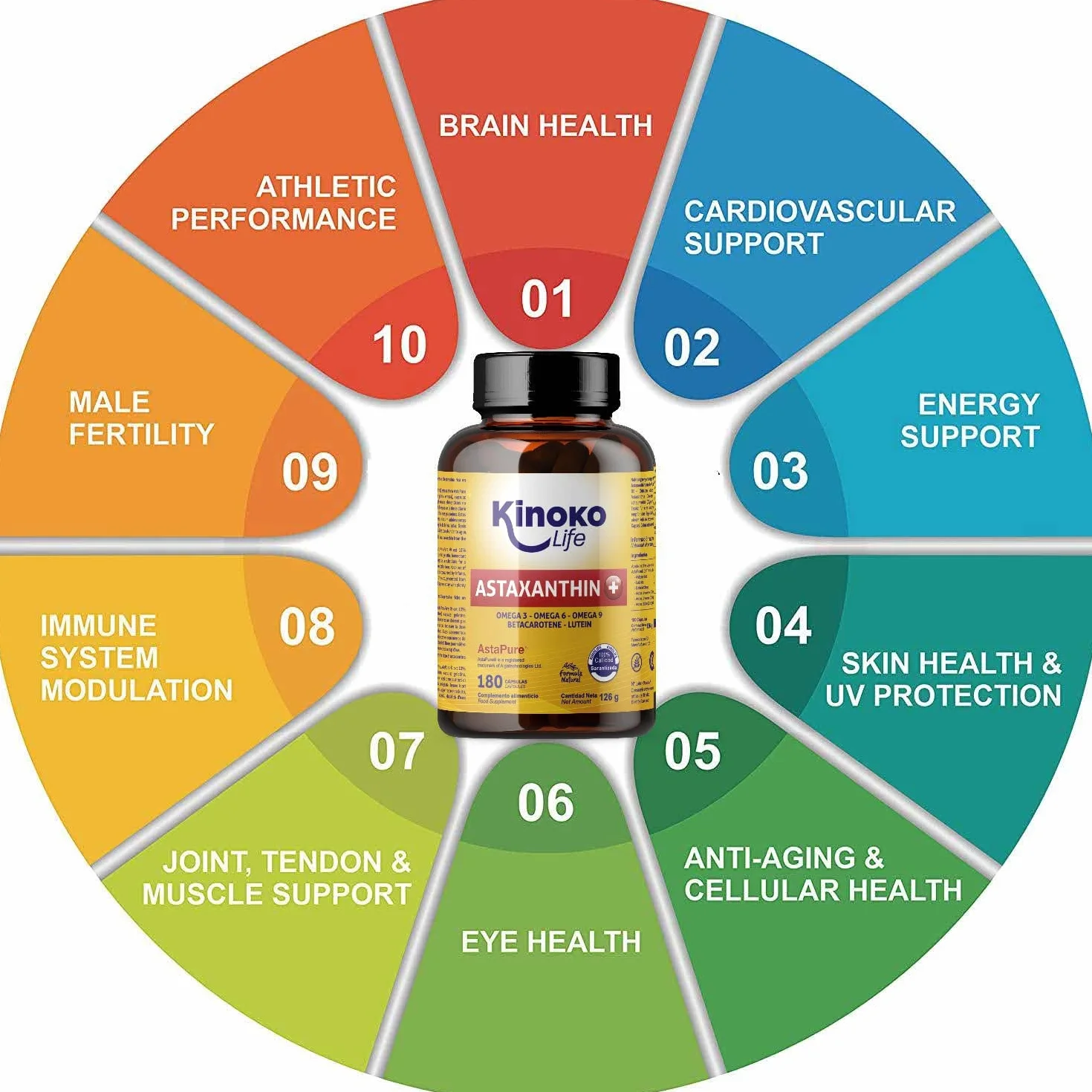 Astaxantina Plus 4mg 180 Capsule Sofgels con Luteina Omega 369 Beta-carotene AstaPure Antiossidante Naturale