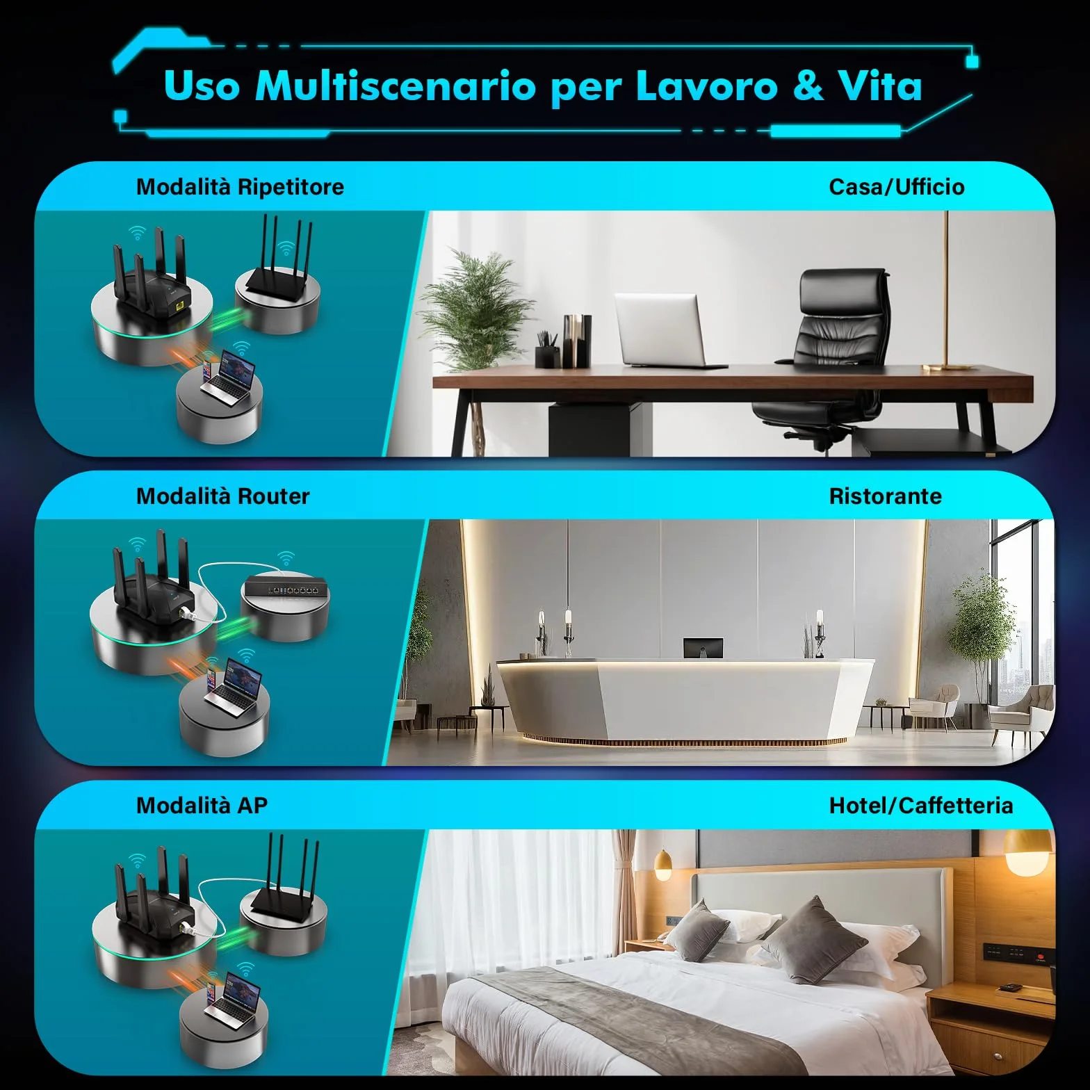 Ripetitore WiFi 6 AX1500Mbps Dual Band, Amplificatore Segnale WiFi con 4 Antenne, Porta LAN/WAN, WPS, MU-MIMO, WPA3, Modalità Ripetitore/Router/AP, Indicatore di Segnale, per Casa e Ufficio
