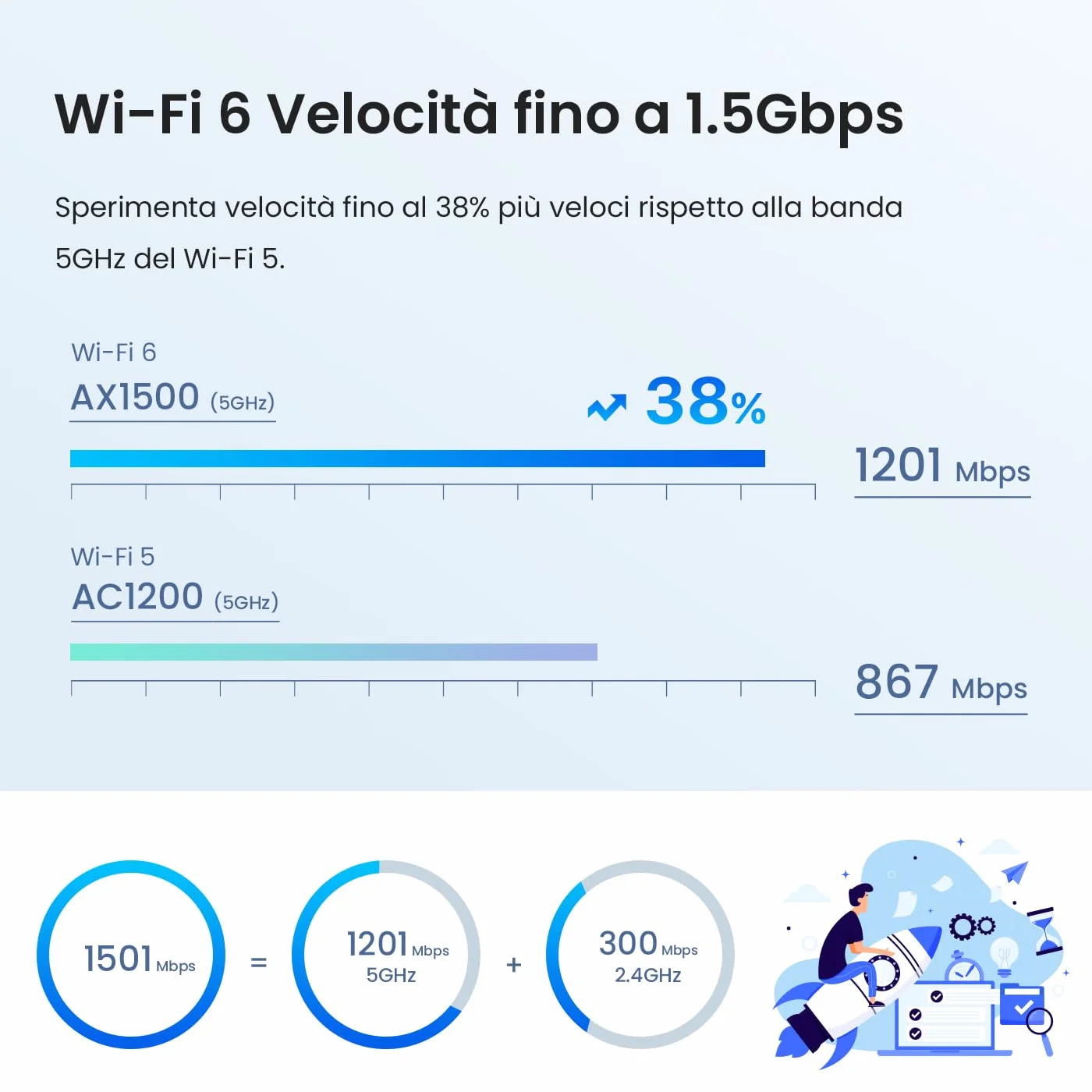Tenda MX3(2 Pack) Wifi 6 Mesh AX1500, Sistema Mesh WiFi 6 per tutta la casa, MU-MIMO, Copertura fino a 2,000ft², Porte Gigabit, Controllo Parental, Facile installazione,TWT, WPA3, APP, IPTV