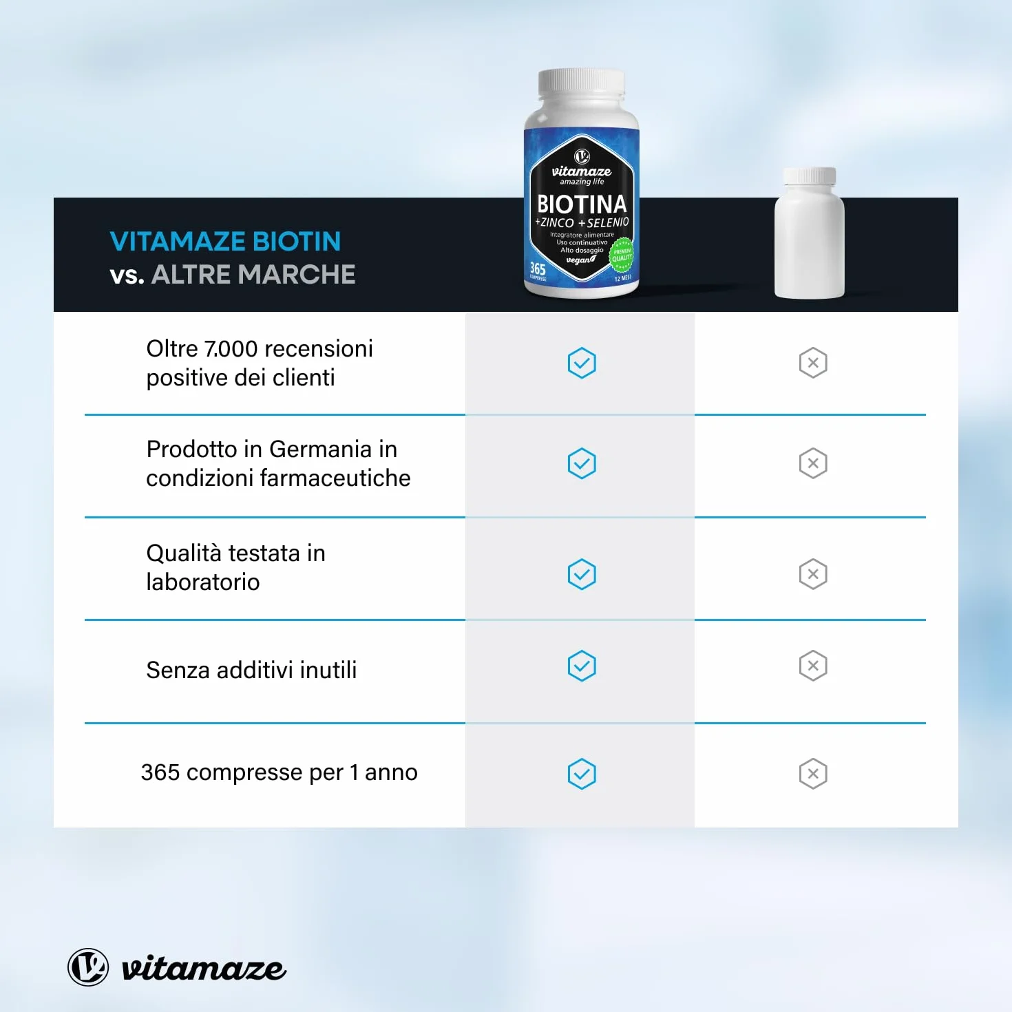 Vitamaze® Biotina Anticaduta Capelli 365 Giorni – Integratore Capelli Alto Assorbimento con Zinco e Selenio