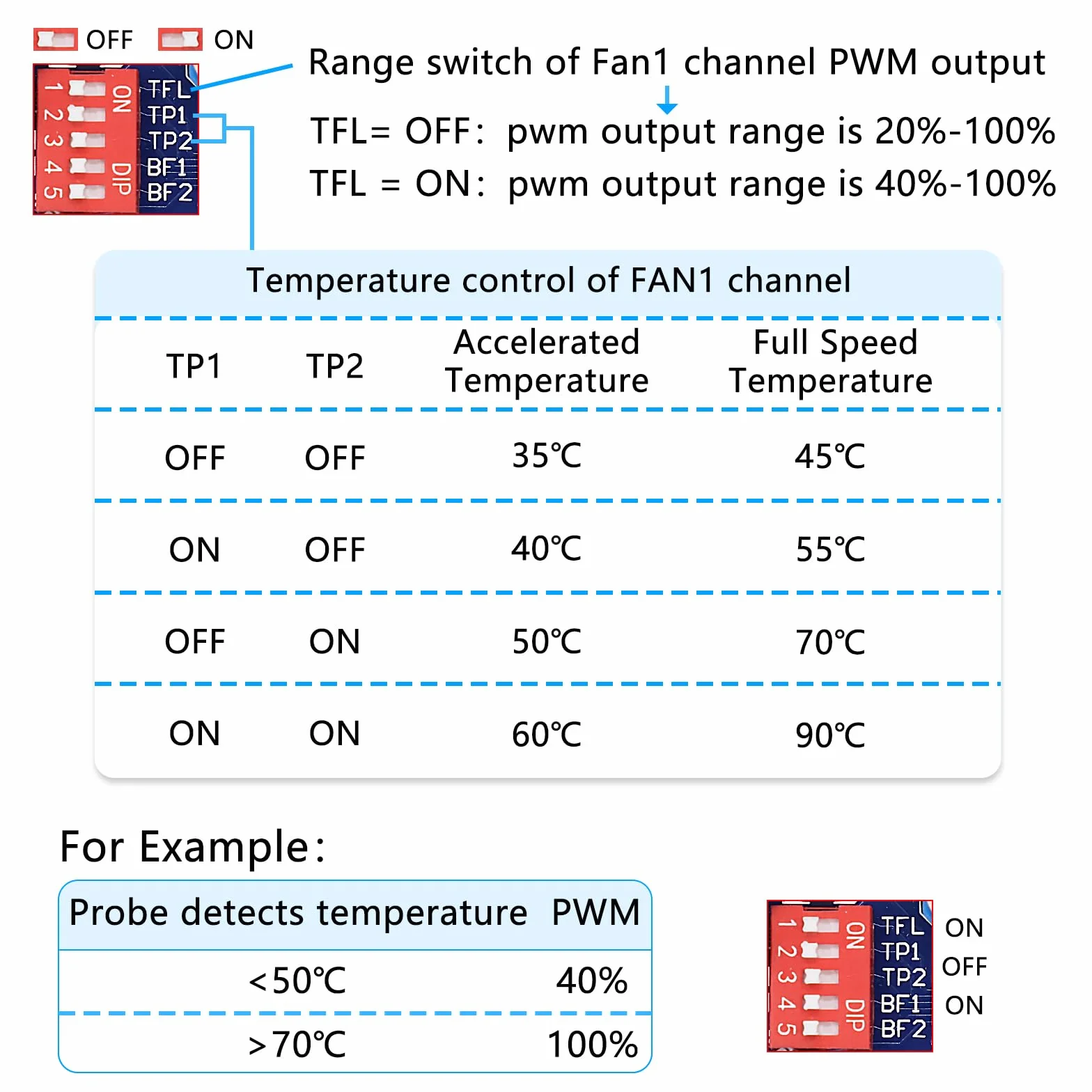 Modulo sensori PC PWM DC 12V 4 fili termostato regolatore velocità temperatura