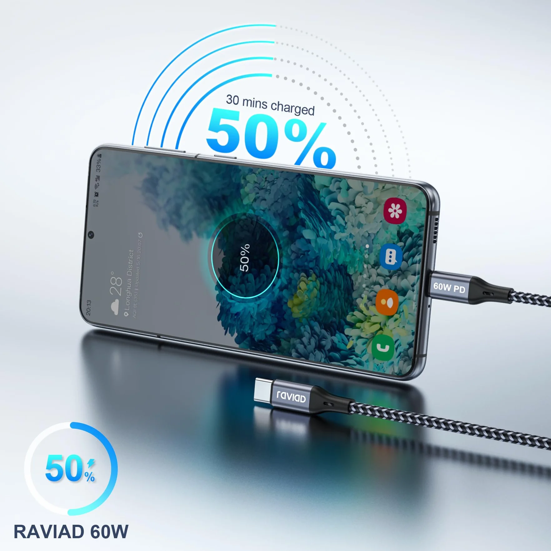 RAVIAD Cavo USB C USB C [2Pezzi 1M], 60W Cavo USB Type-C PD 3A Ricarica Rapida Nylon Intrecciato Cavo per iPhone 17 16 15 Pro Max, Samsung Galaxy S24 S23 S22 S21 S20 A12, Google Pixel