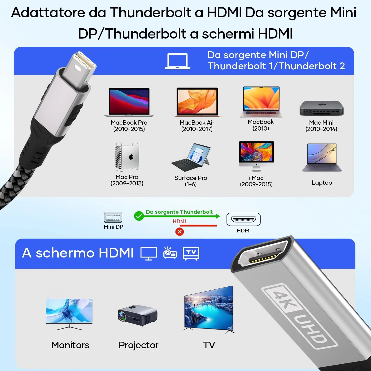 Mini Displayport A HDMI,Custodia In Alluminio Intrecciato In Nylon Placcato Oro 4K Adattatore Mini Dp a HDMI Adattatore Thunderbolt 1/2 (Mini Dp) HDMI Compatibile con Surface Pro,Macbook Pro/Air,XPS